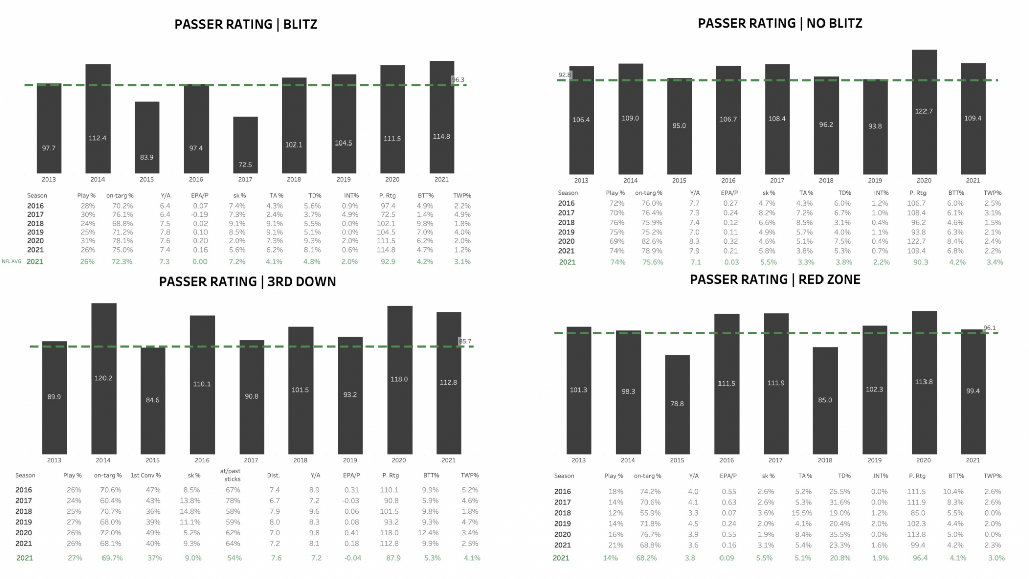 pff-s-2022-qb-annual-is-live-and-now-available-to-all-edge-elite