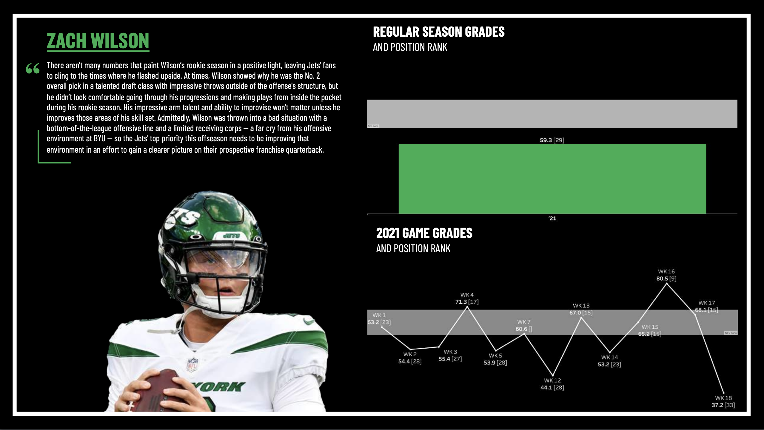 Week 1 PFF grades for the Jets