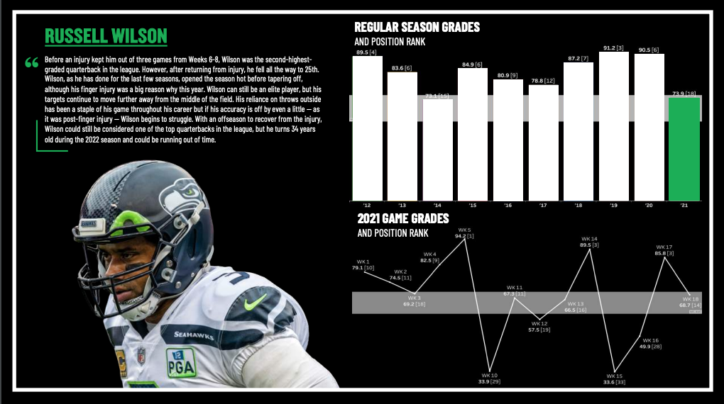 The new Seahawks' uniform was introduced in 2012, in College Navy, Wolf  Gray, Action Green, and white, offering t…