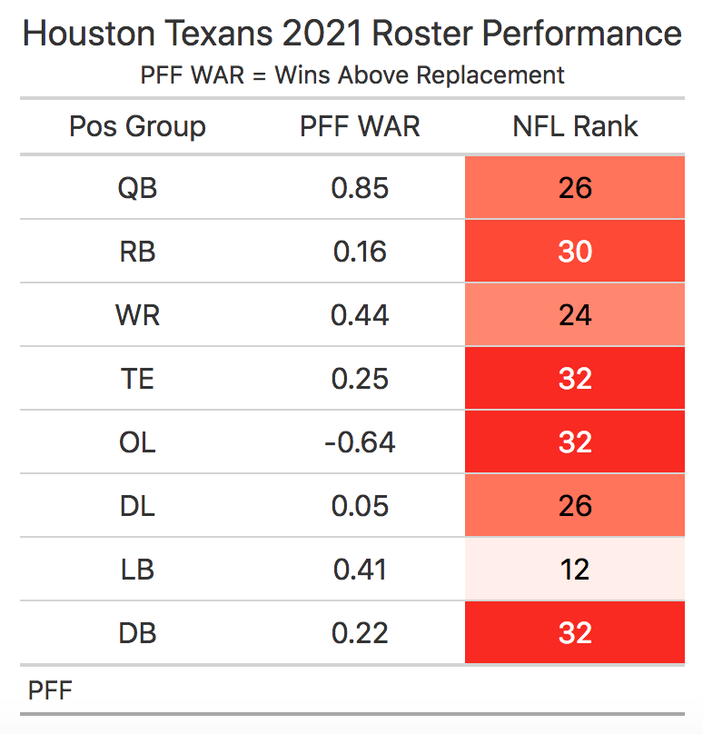 2022 NFL Free Agency: Three Players The Texans Should Target - Battle Red  Blog