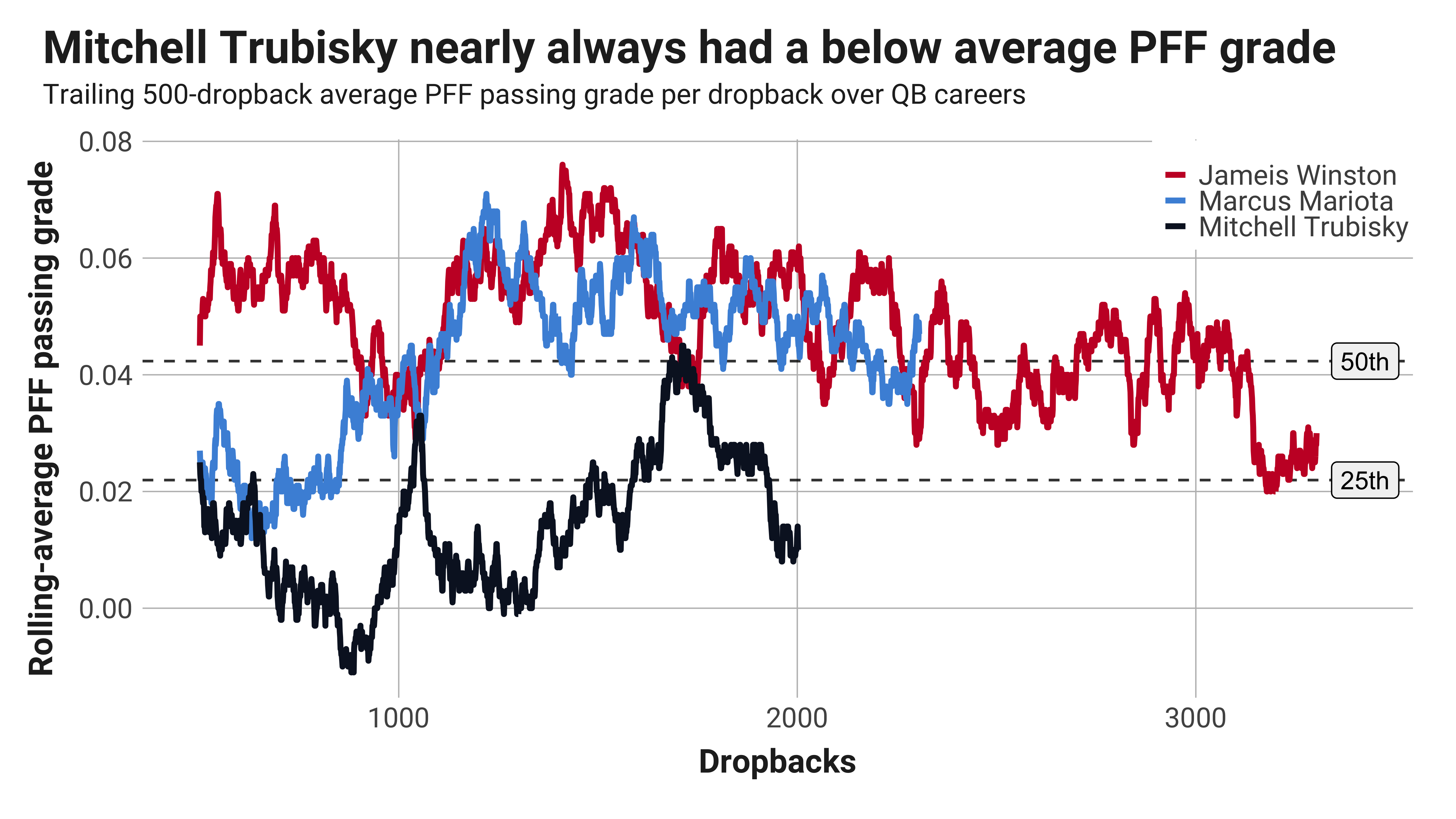 grade_trailing_career_trubisky.png