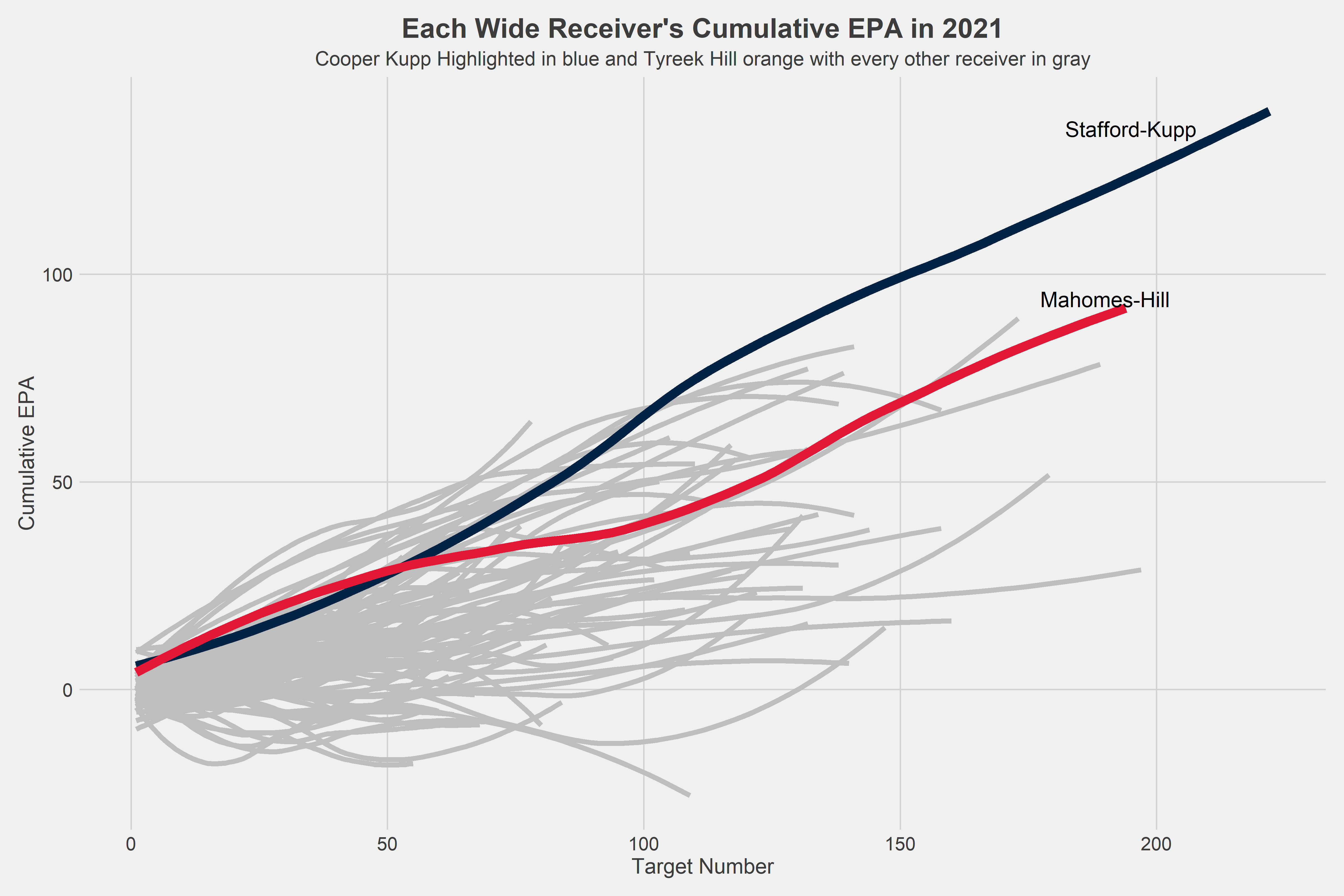 Why the connection between Matthew Stafford and Cooper Kupp has been  historically great, NFL News, Rankings and Statistics