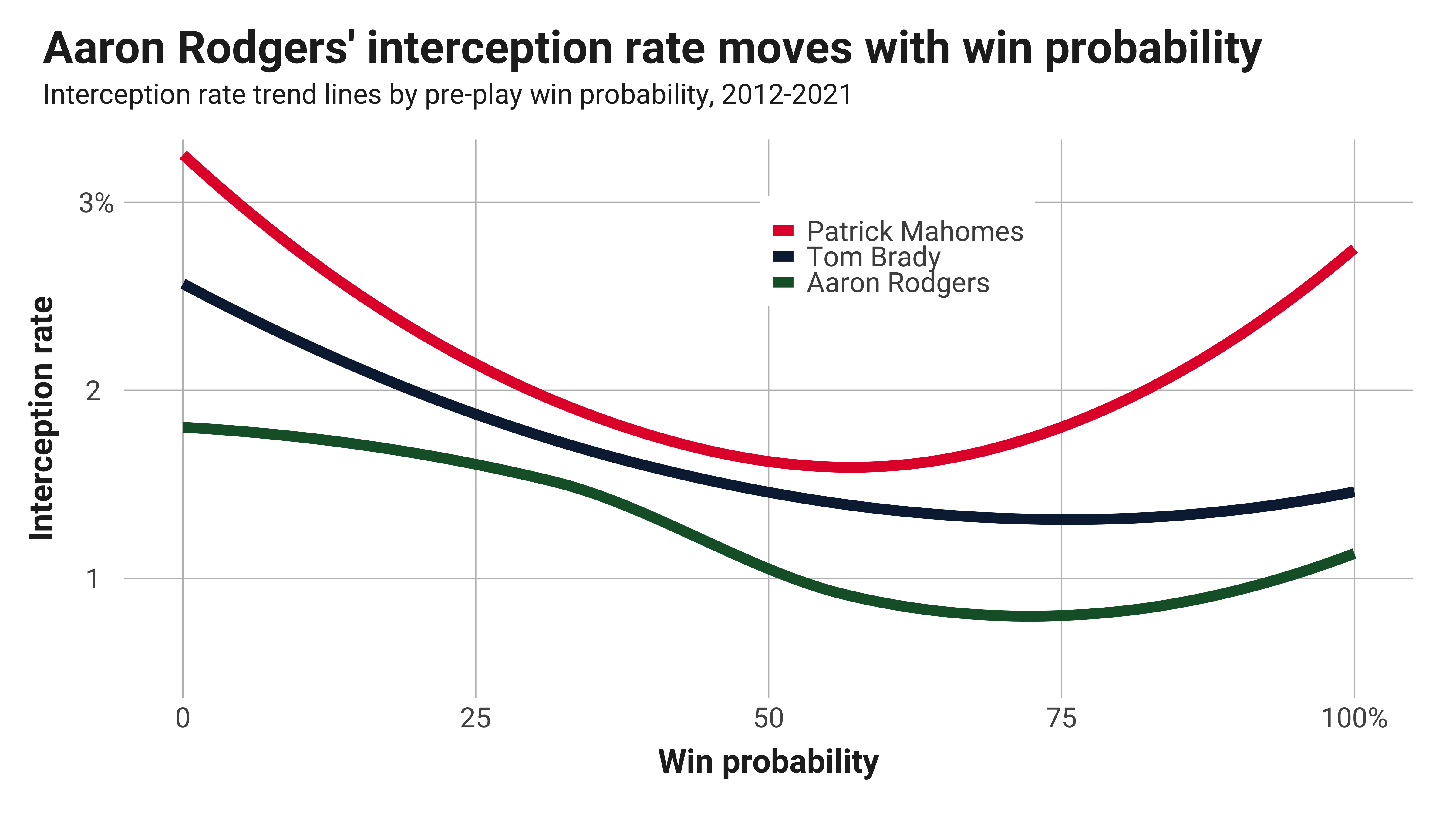 StatsCentre on X: Aaron Rodgers throws 5 TD + extends his NFL