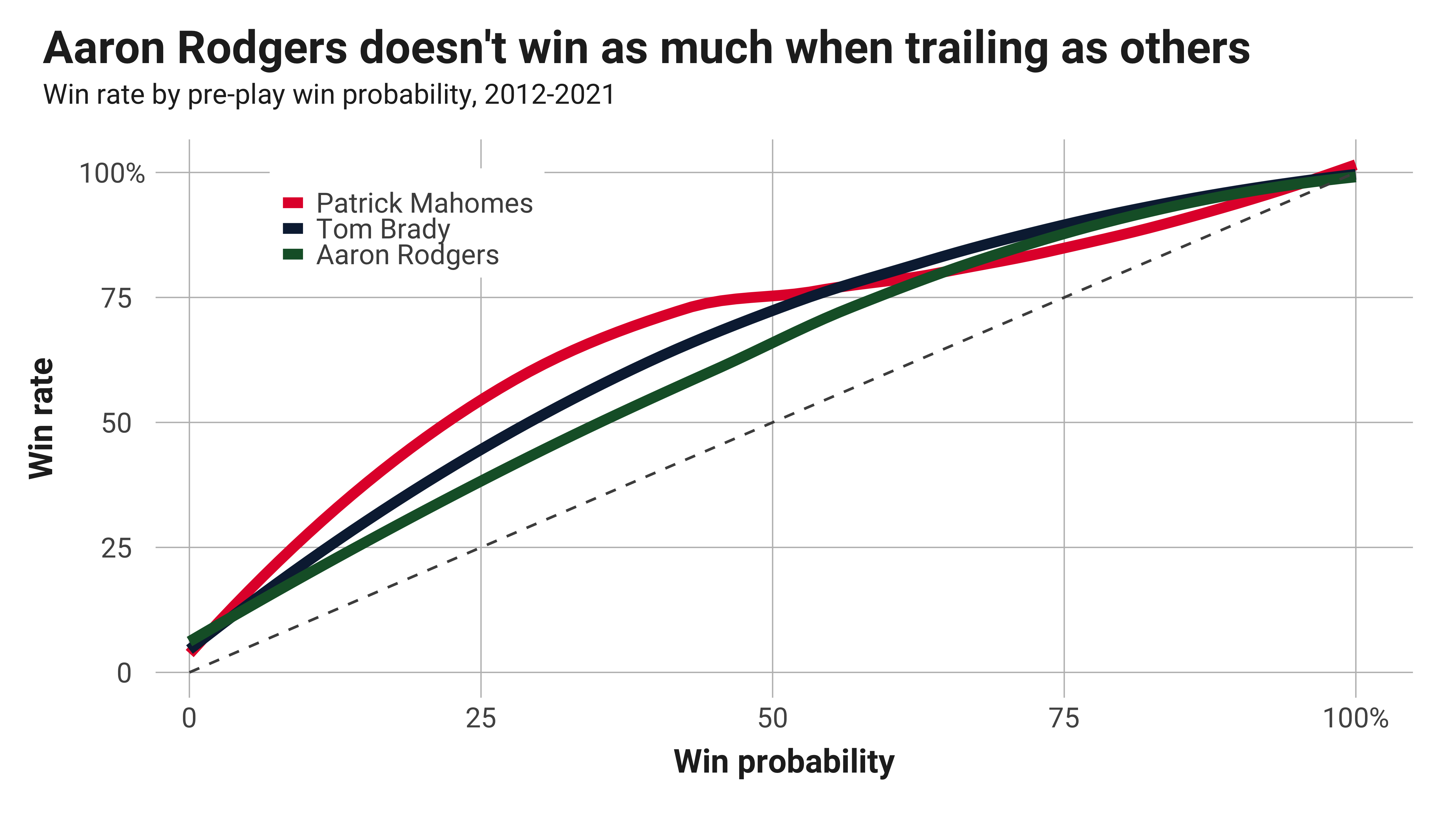 Tom Brady and the Tampa Bay Buccaneers dominate Aaron Rodgers and the Green  Bay Packers: Recap, score, stats and more 