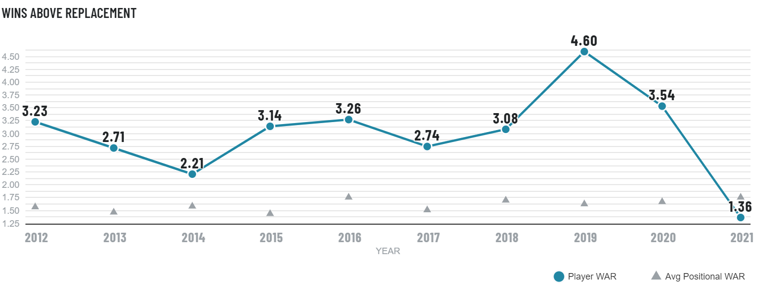 Examining the “uniqueness” of Russell Wilson and how the Denver Broncos'  new QB has evolved over his career, NFL News, Rankings and Statistics