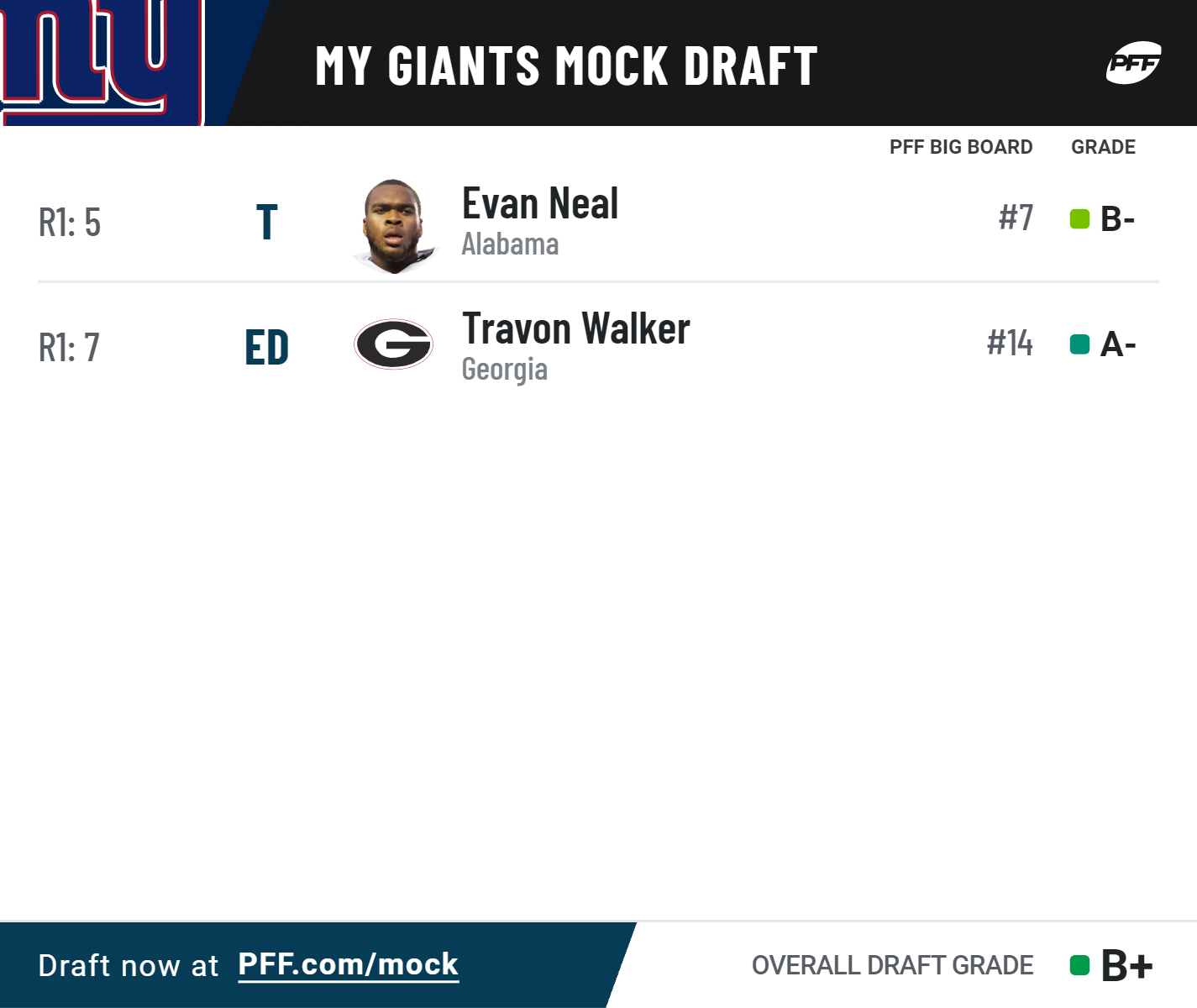 2024 Nfl Mock Draft Simulator With Grades Espn caron renelle