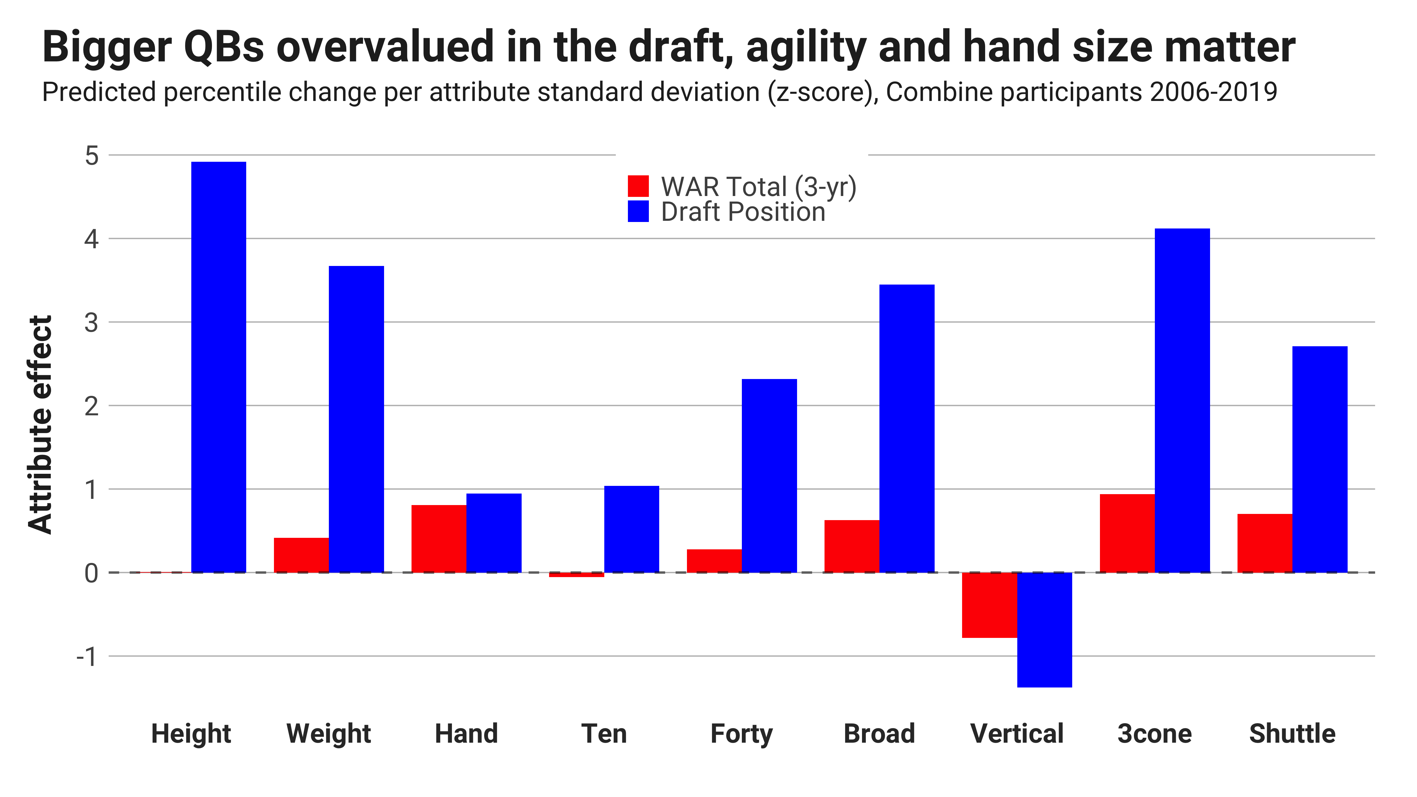 10 players who impressed at the 2022 NFL Scouting Combine