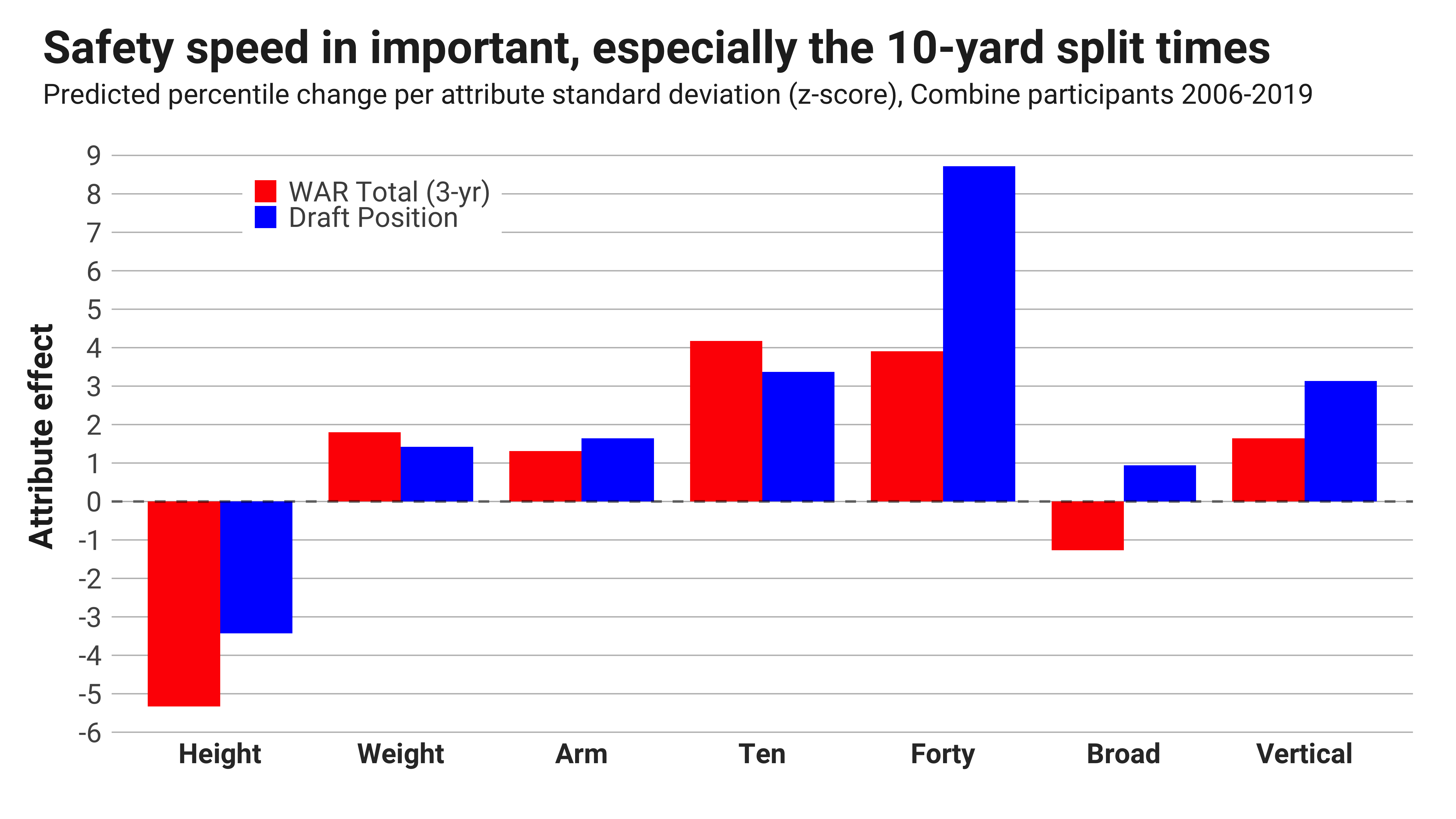 NFL Combine 2022: Measurements, 40-yard dash times, drill results, more for  each DL at scouting combine - DraftKings Network