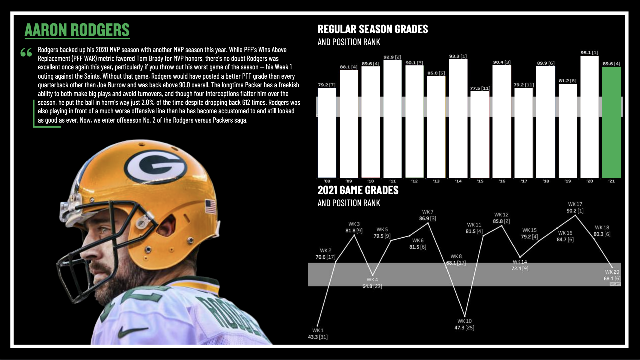 Heartbreak Meter: Ranking Packers' Playoff Losses of Aaron Rodgers