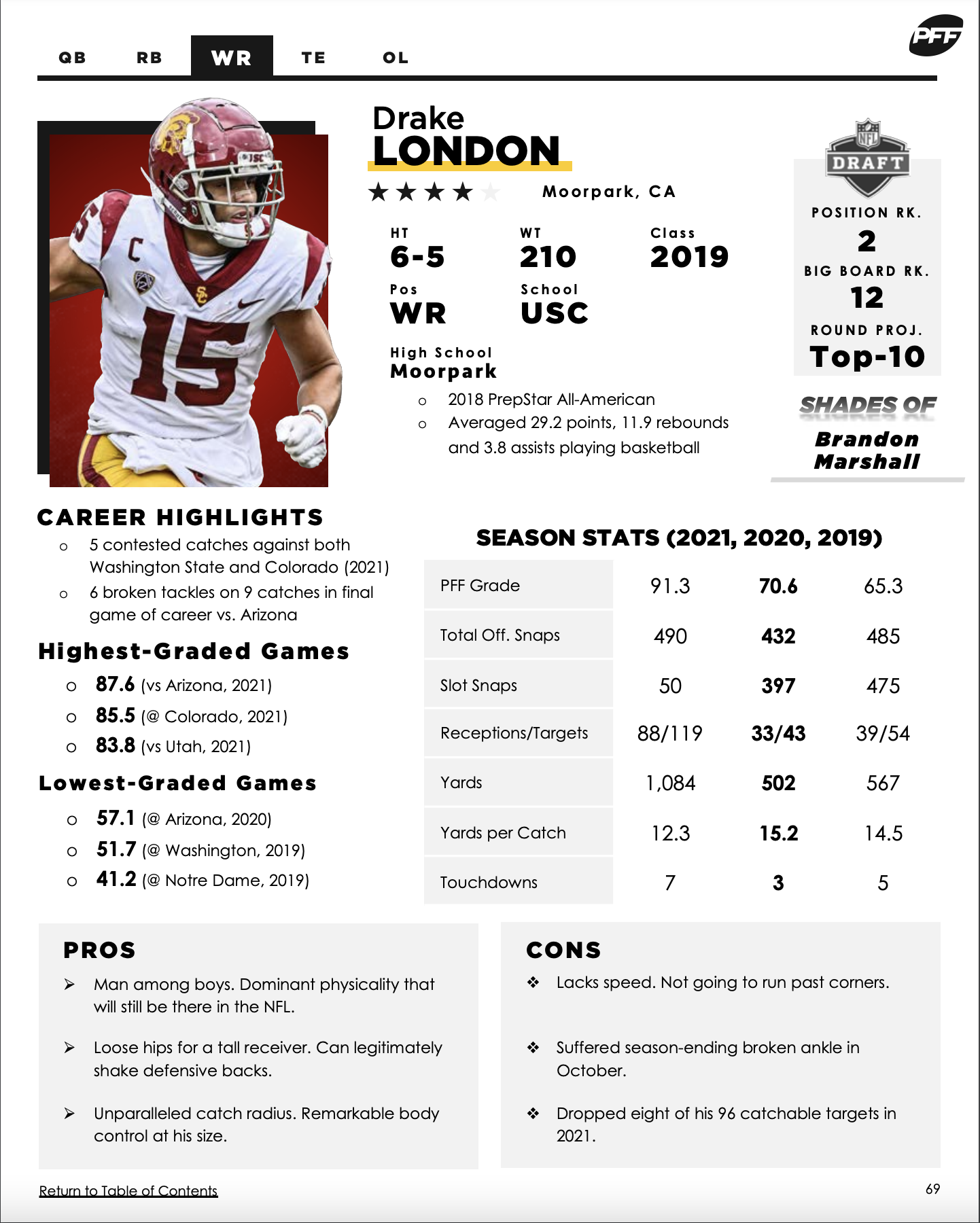 Why Drake London is the best WR in the 2022 NFL draft