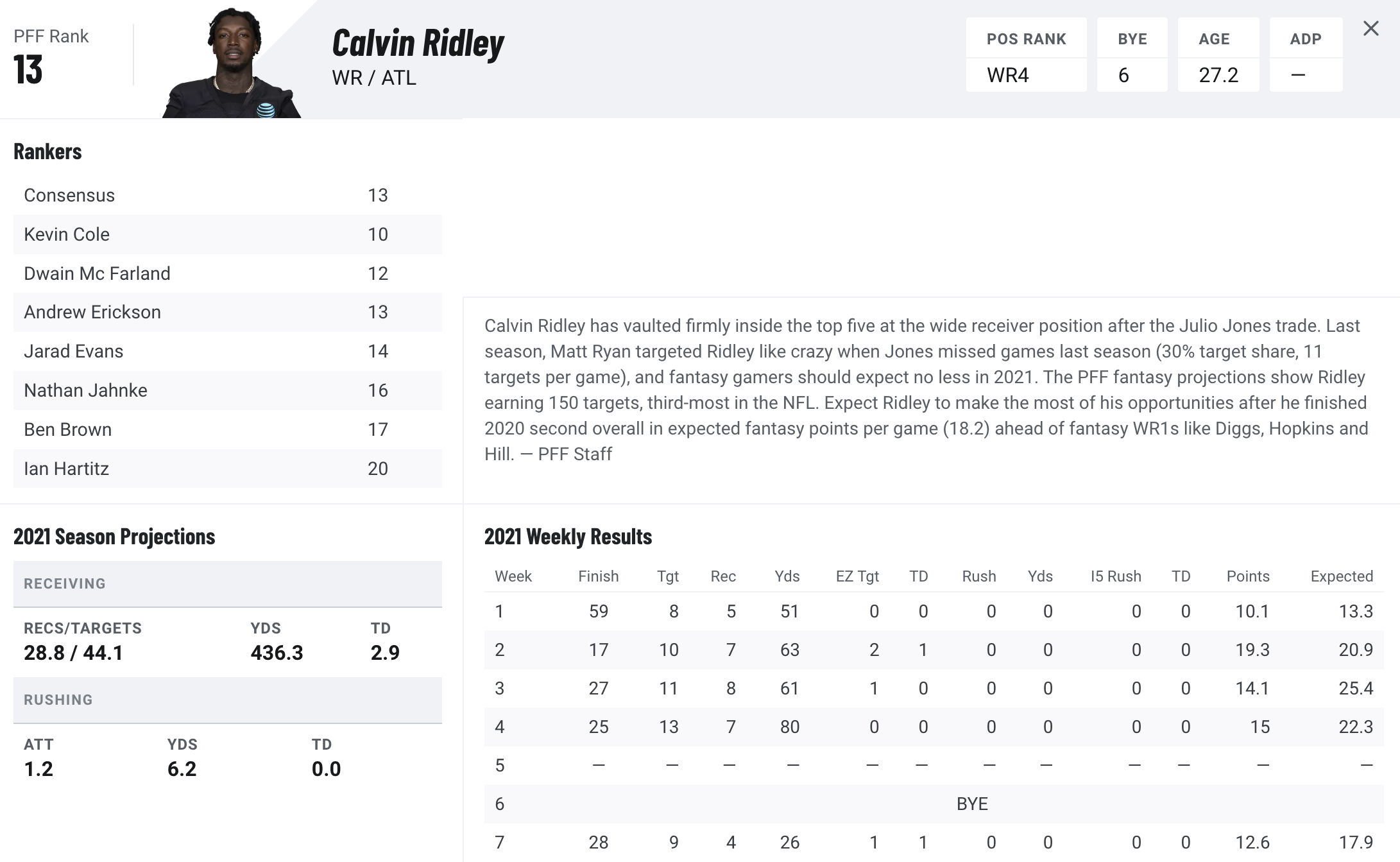 Calvin Ridley game status: Falcons WR out vs. Panthers due to a personal  matter in Week 8 - DraftKings Network