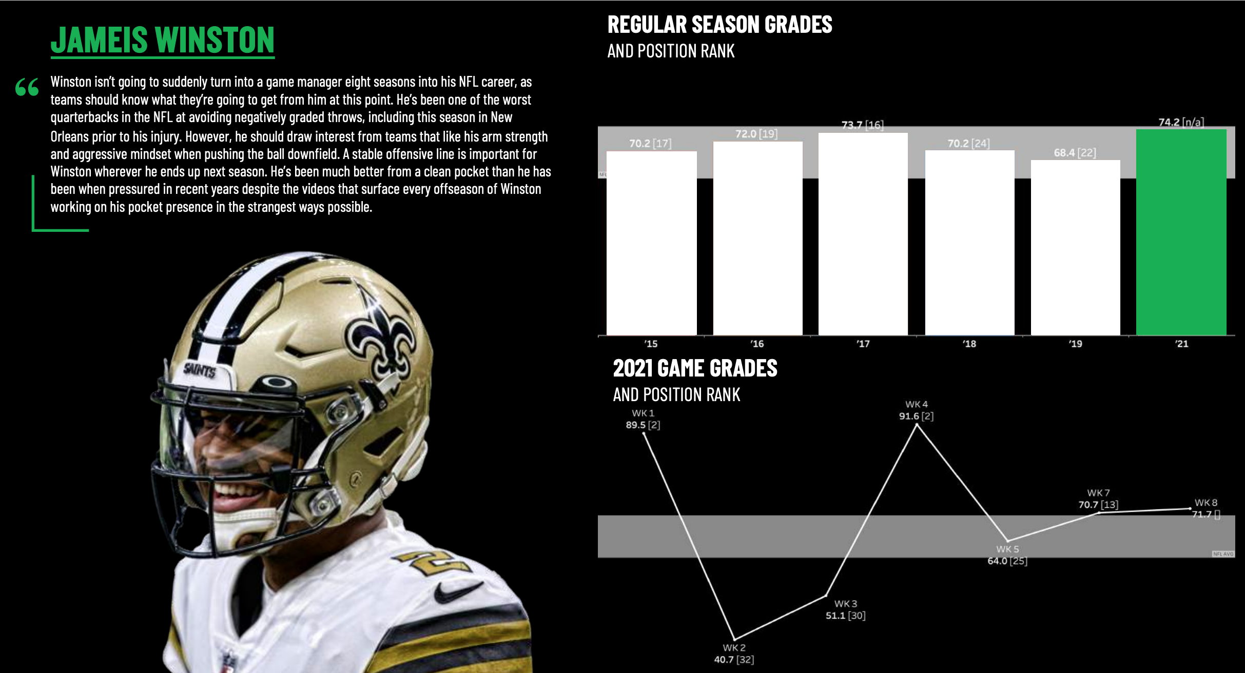 Jameis Winston Landing Spots: Will he return to the Saints in 2022?