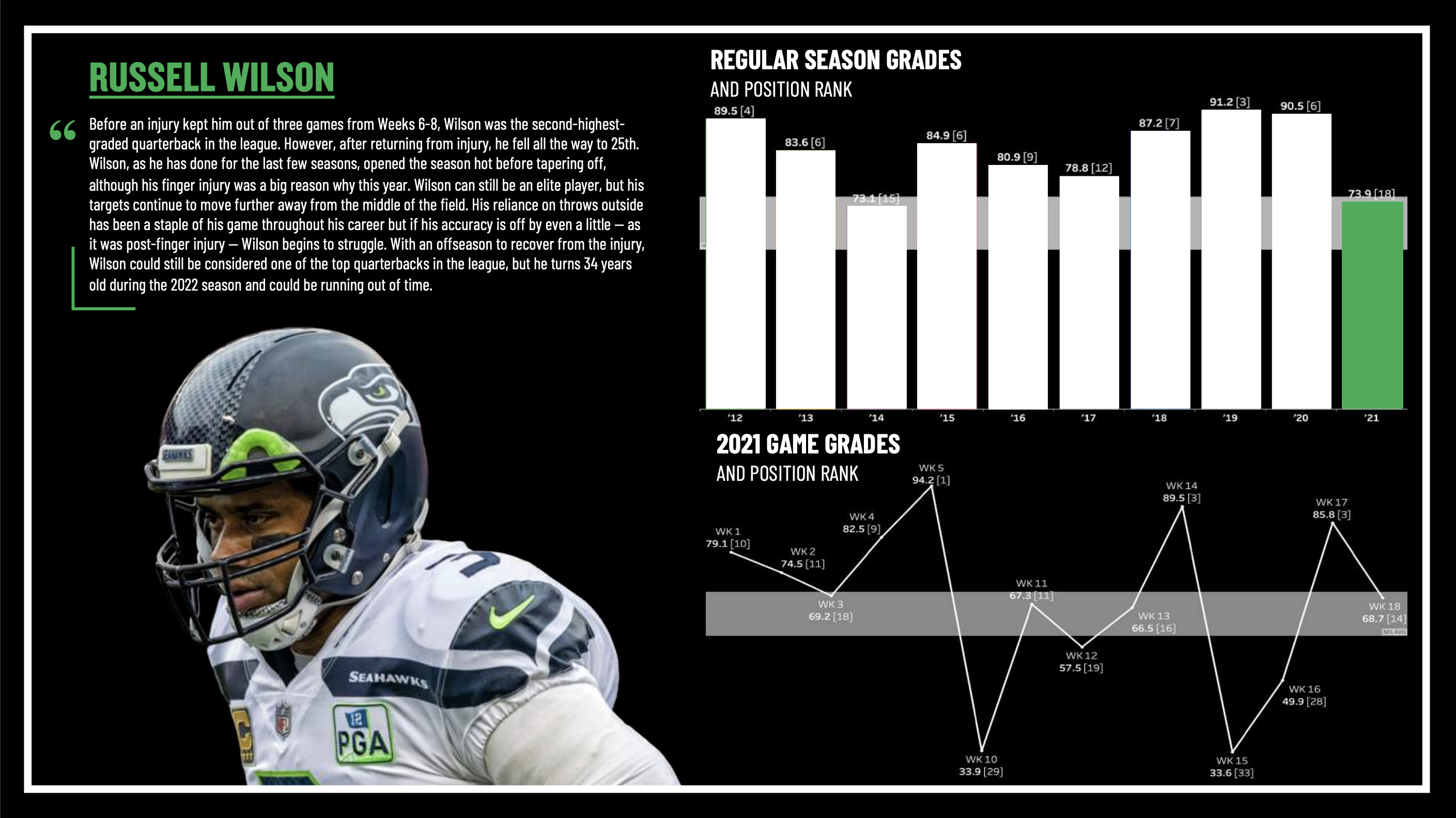 Grading the Seattle Seahawks' 17-16 win over the Denver Broncos