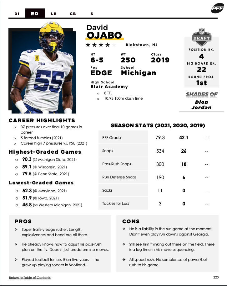 2022 NFL Draft profile: Michigan Edge David Ojabo - Mile High Report