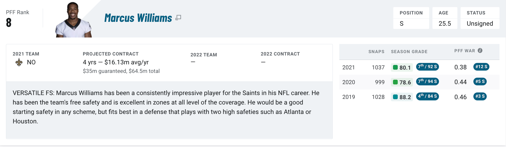 New Orleans Saints - Show Marcus Williams and all of your favorite Saints  players some love by casting your vote to put them in the 2022 Pro Bowl!  Vote here >>