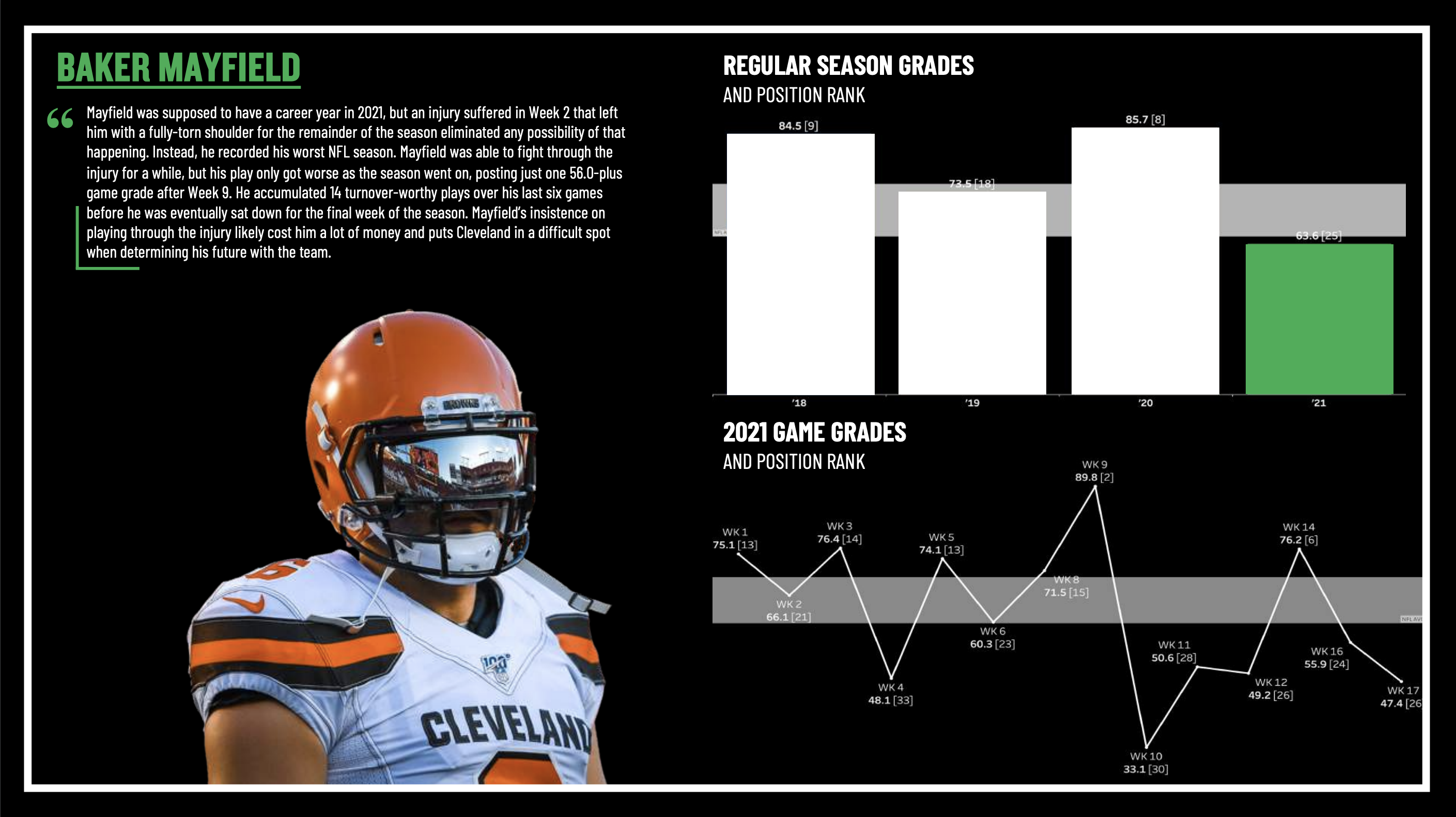 Browns Qb Depth Chart 2022