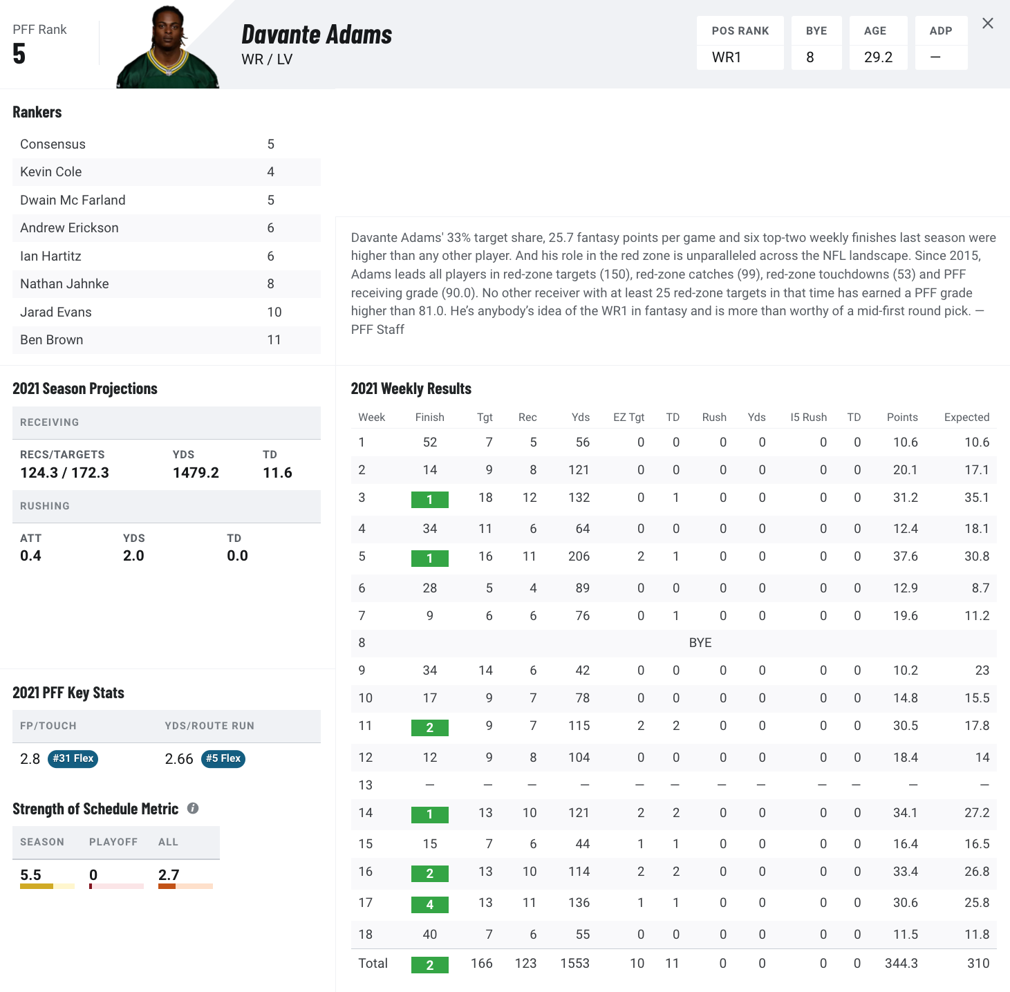 Davante Adams stats 2022: How Raiders WR's numbers compare to