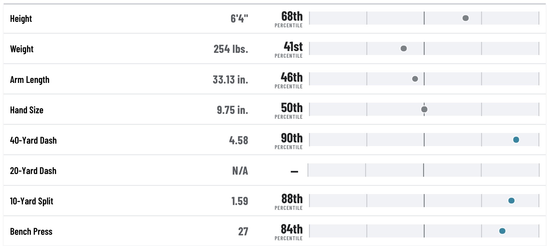 PFF College on X: Good luck blocking Kayvon Thibodeaux & Aidan  Hutchinson 