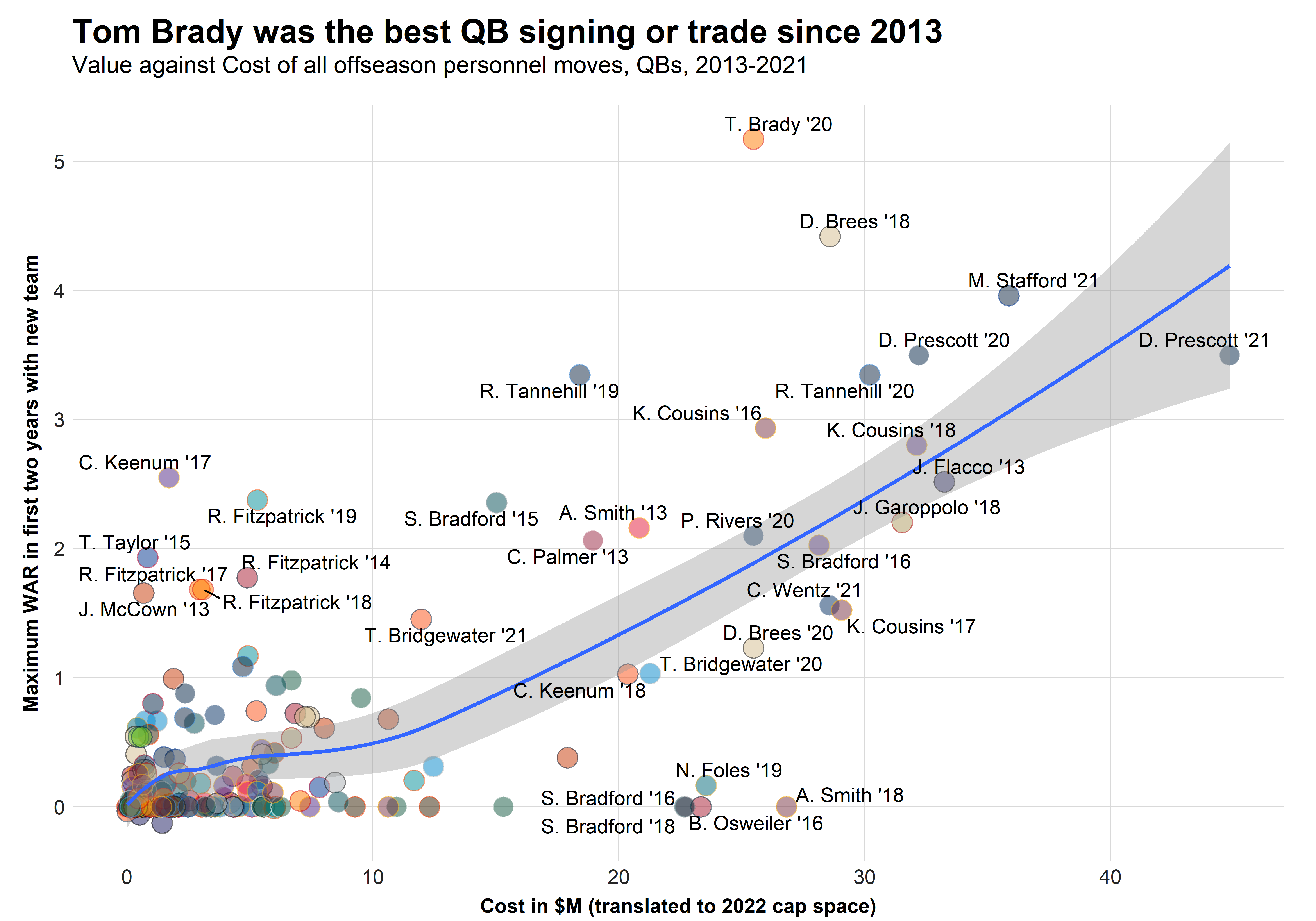 NFL March Madness 2022: The most intense free agency in history