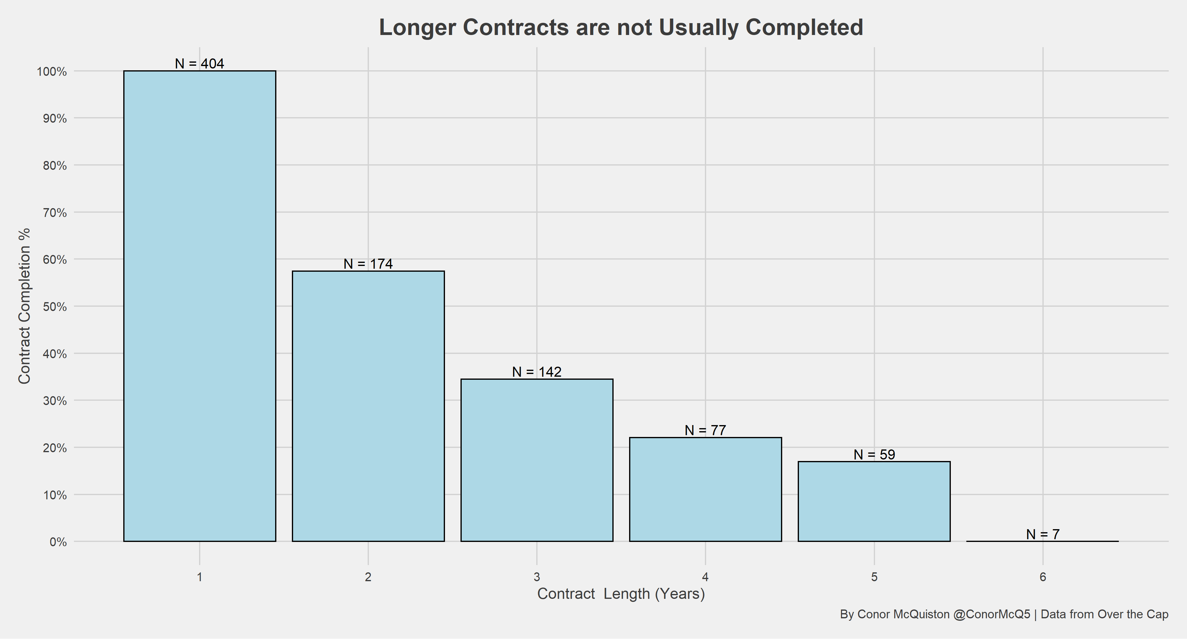 Explaining NFL comp pick formula, remaining free agents - Sports