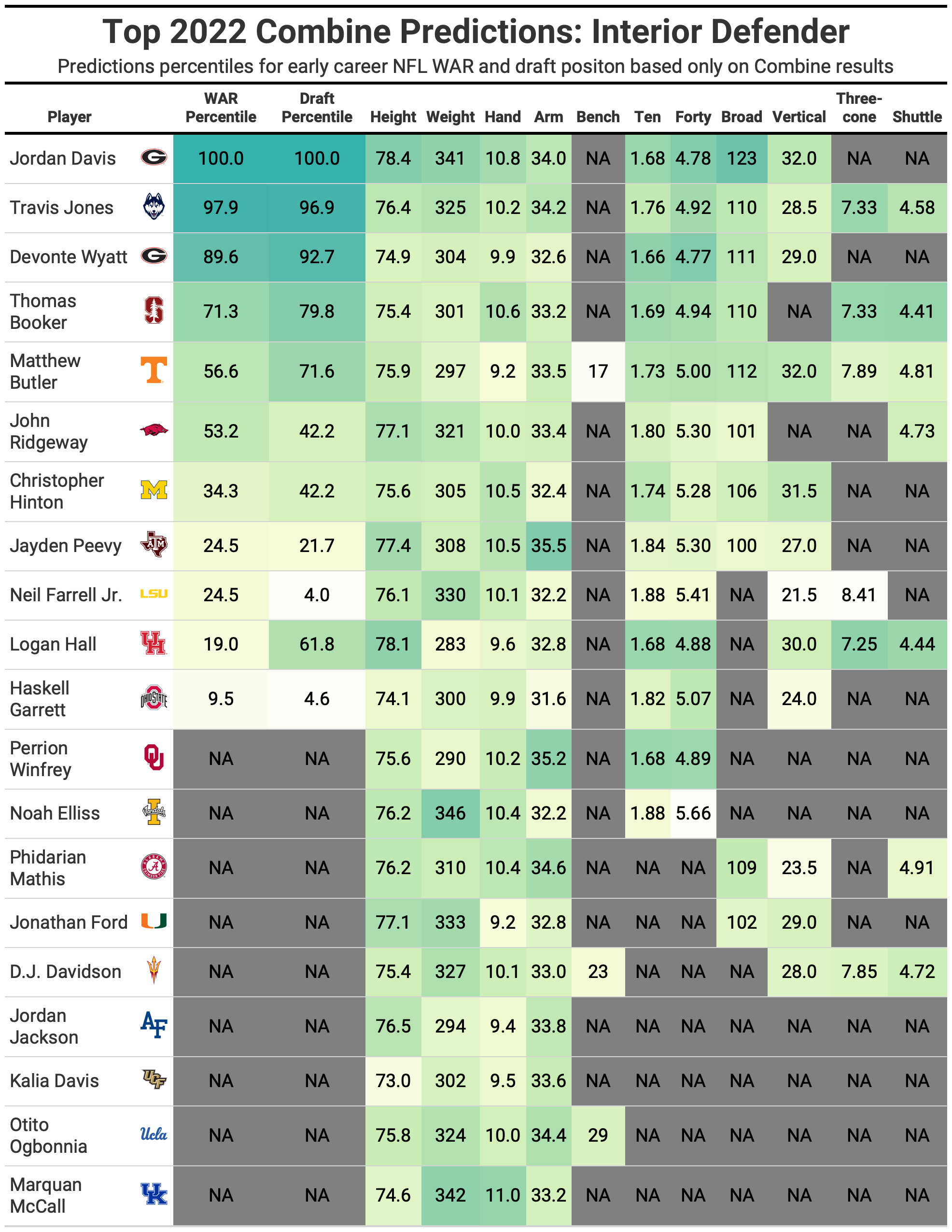 NFL Draft 2022 RECAP! WINNERS AND LOSERS - Commish Kit