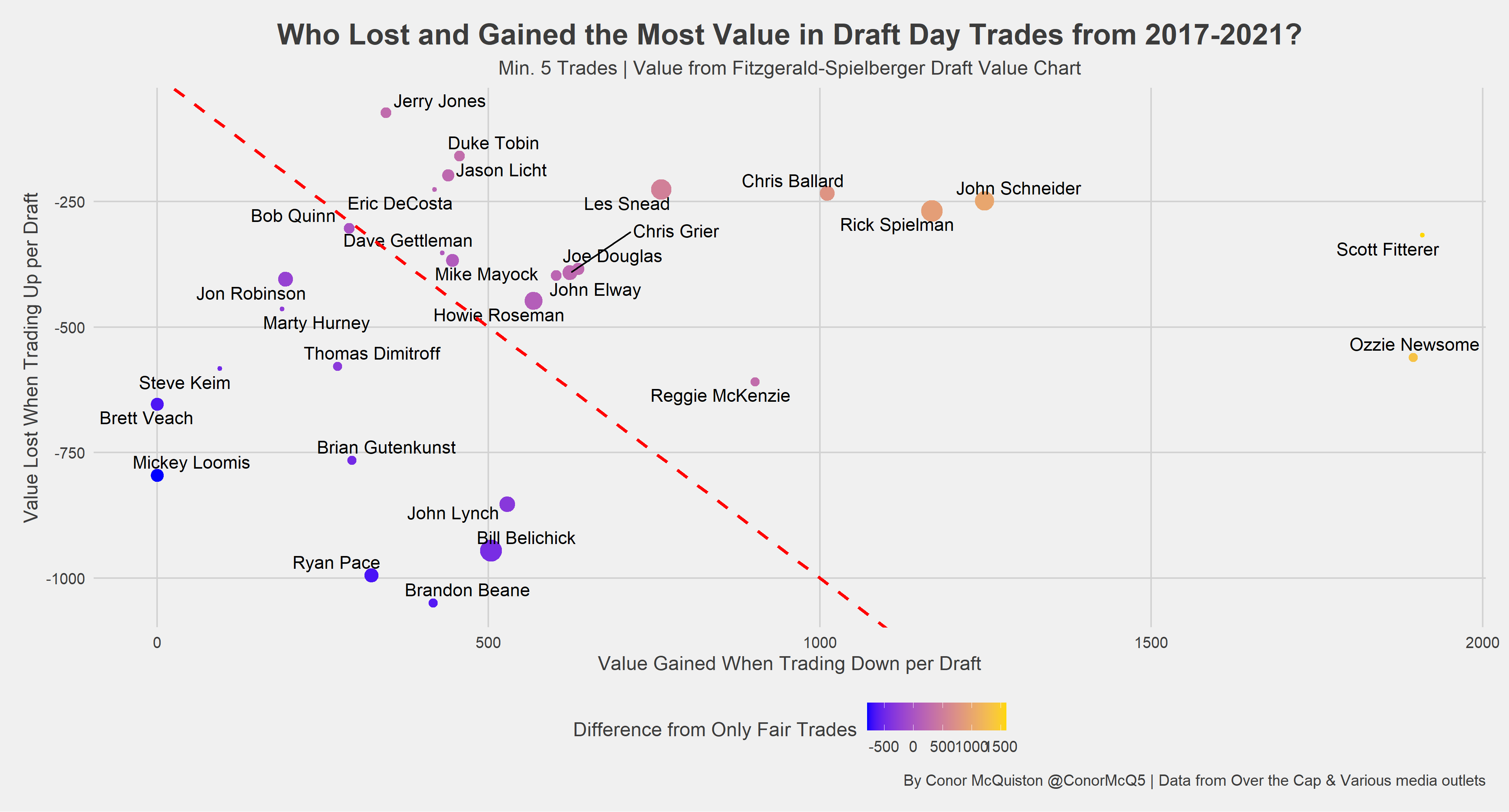 nfl draft with trades