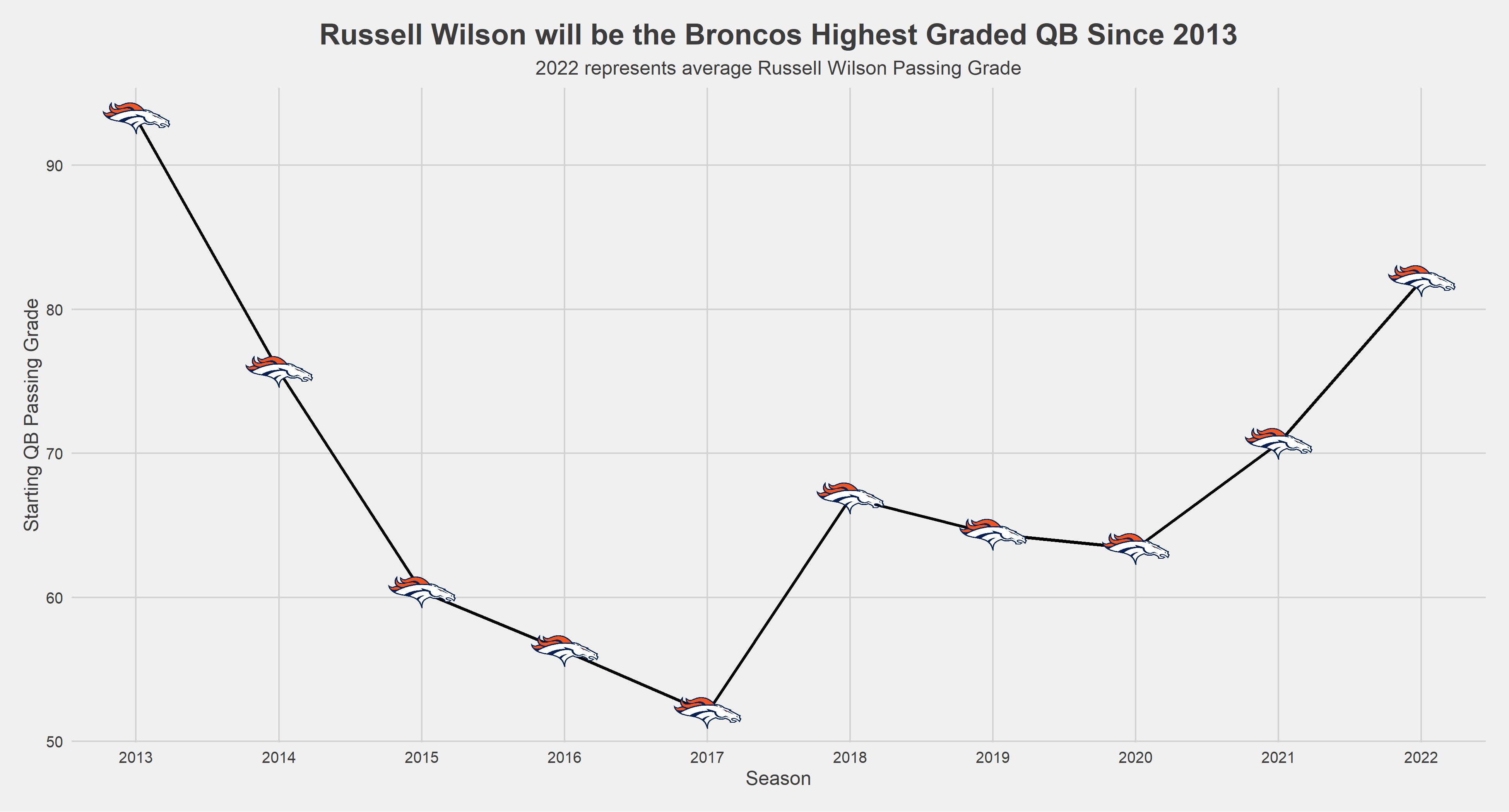 Broncos trade for Seahawks QB Russell Wilson, reports say