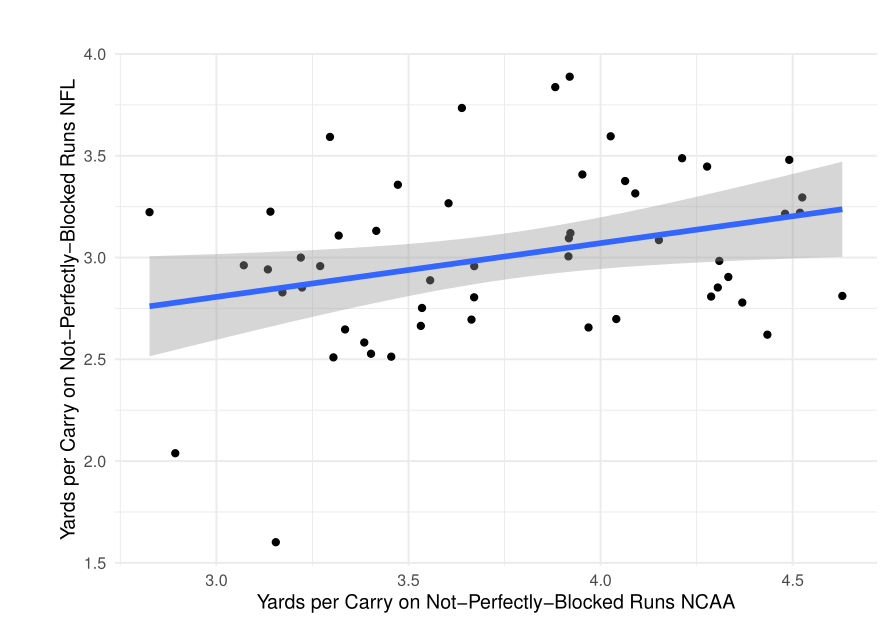 Bowling Green PFF grades: Running backs, offensive line break