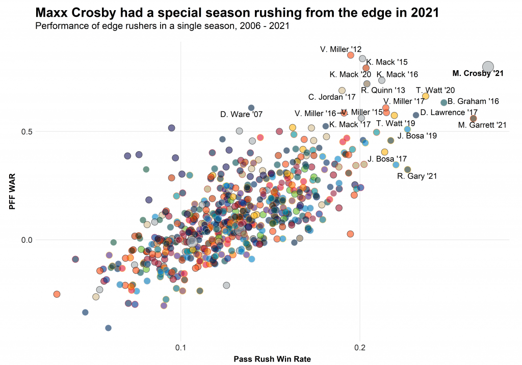 Raiders DE Maxx Crosby expands on reason for extra 'X' in first