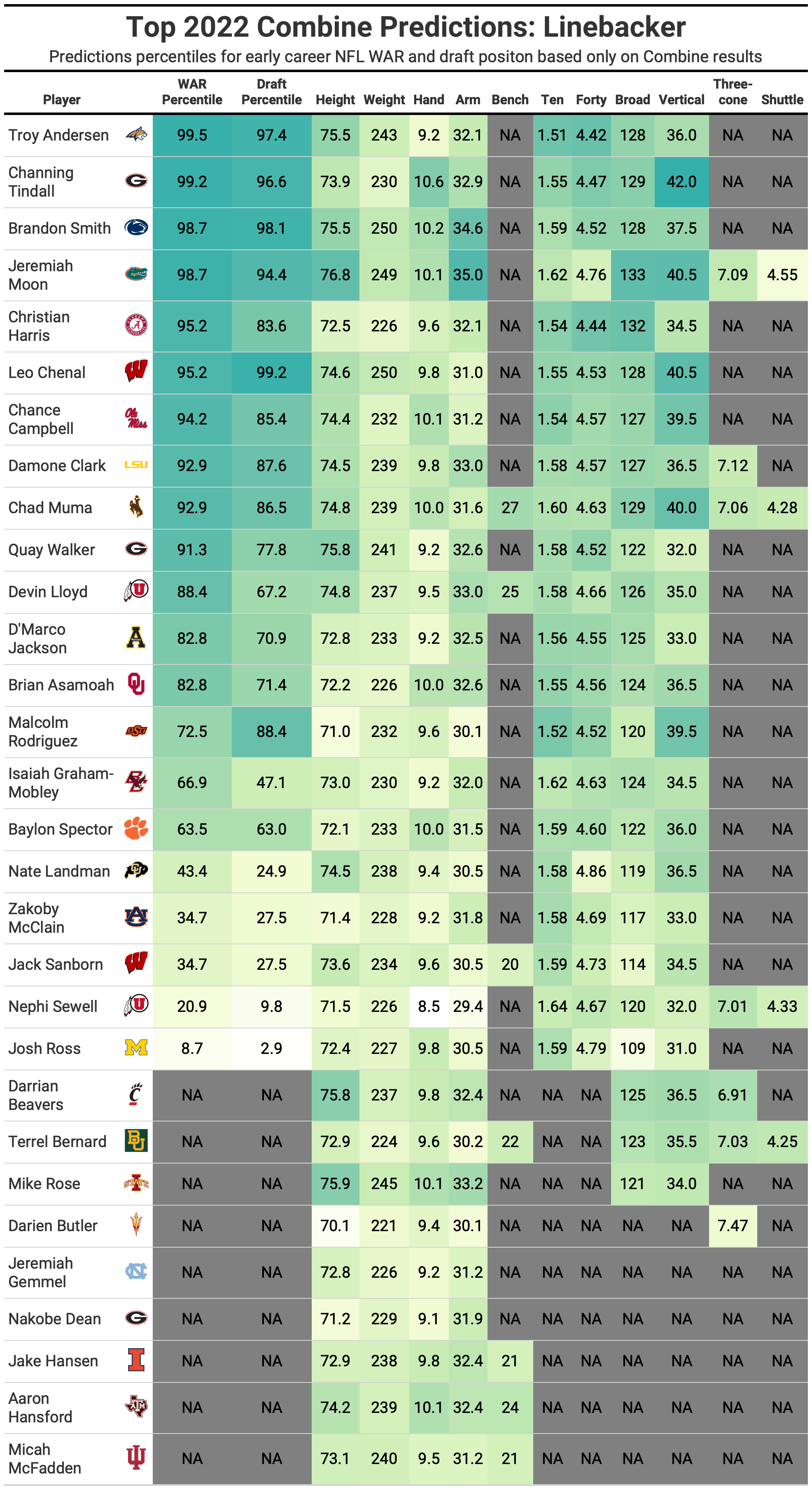 Scouting Notebook Week 4: NFL rookies impressing more than their PFF grades  suggest, NFL Draft