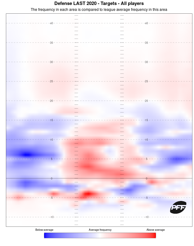 PFF College on X: He's back. Impressive Pro Day for Stingley Jr.   / X