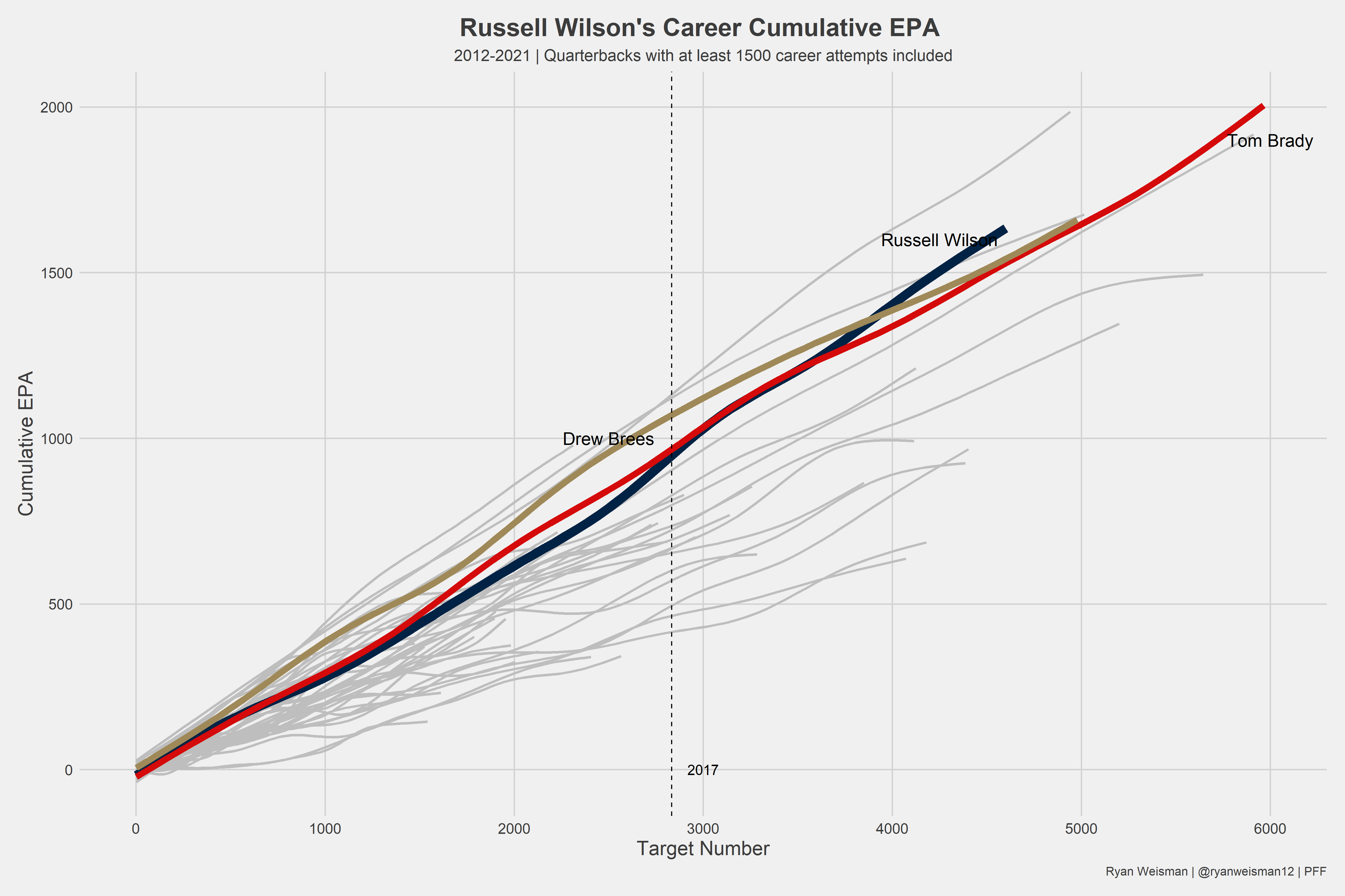 Examining the “uniqueness” of Russell Wilson and how the Denver