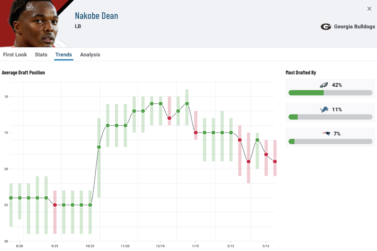 nakobe dean draft