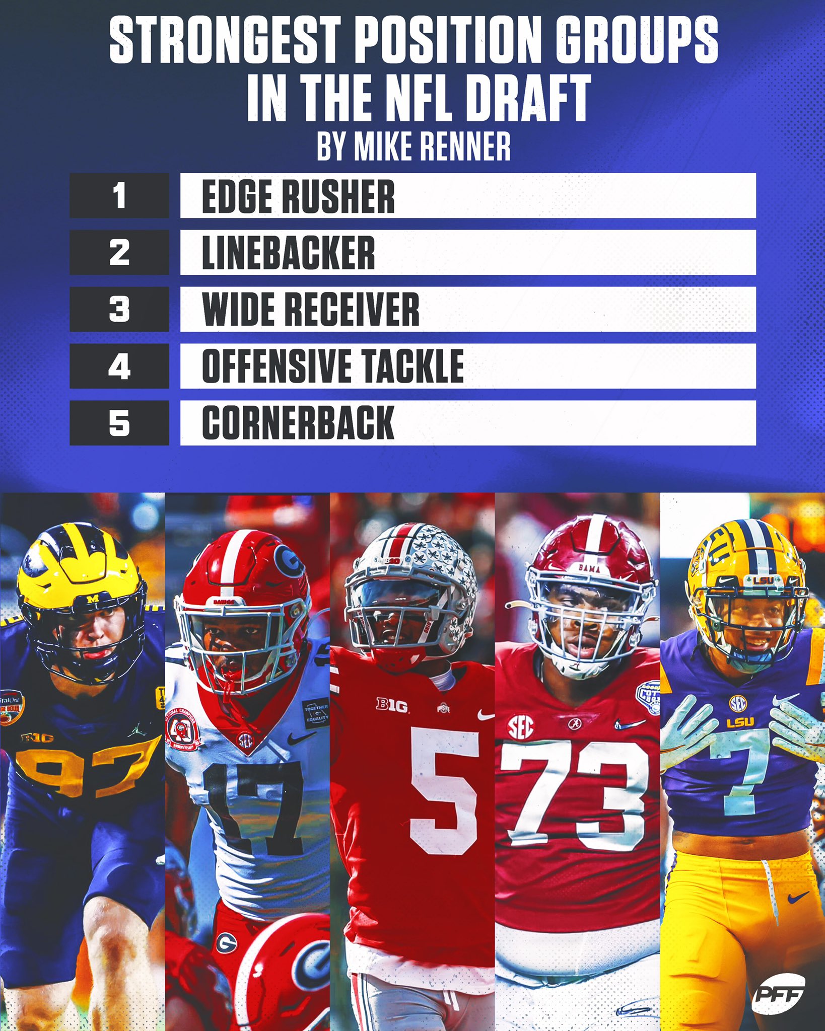 Ranking the strongest position groups in the 2022 NFL Draft