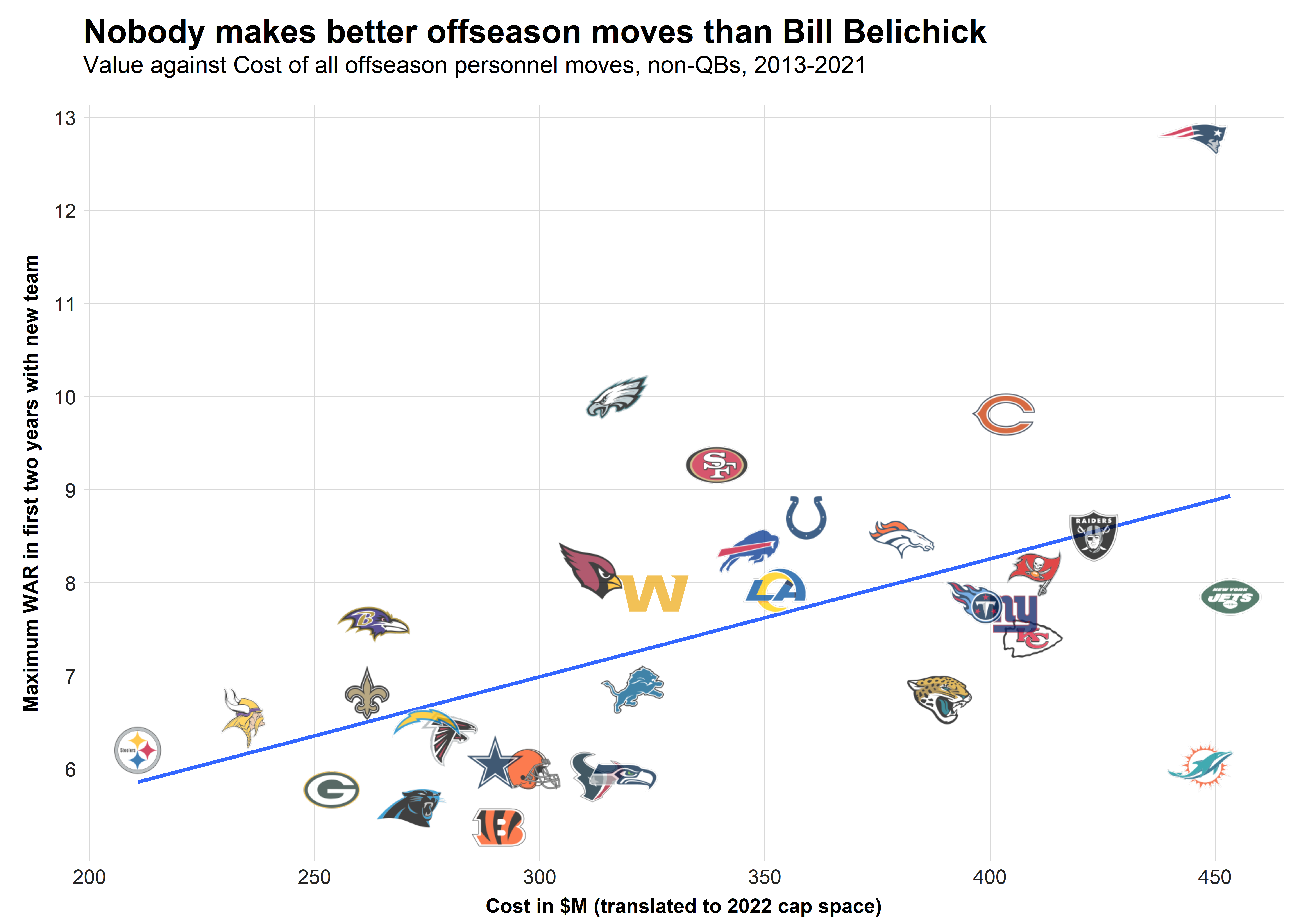 How did each NFL team's free agency moves stack up? Executives react to  moves from all 32 teams - The Athletic