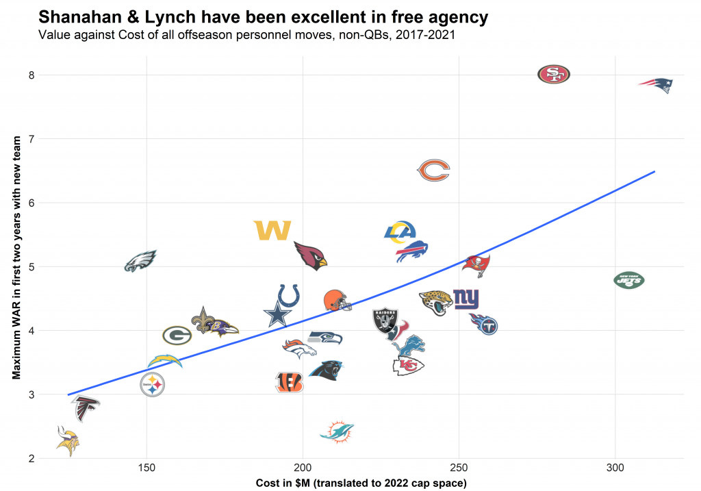 teams_since_17-1-1024x717.png