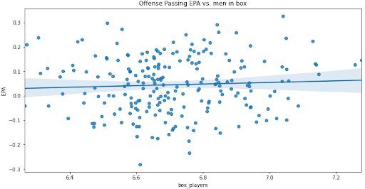 PFF Data Study: Quantifying the effect of NFL draft position on future  salary, NFL News, Rankings and Statistics