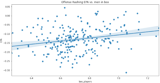 PFF Data Study: Introducing PFF WAR-Adjusted Injuries Lost, NFL News,  Rankings and Statistics