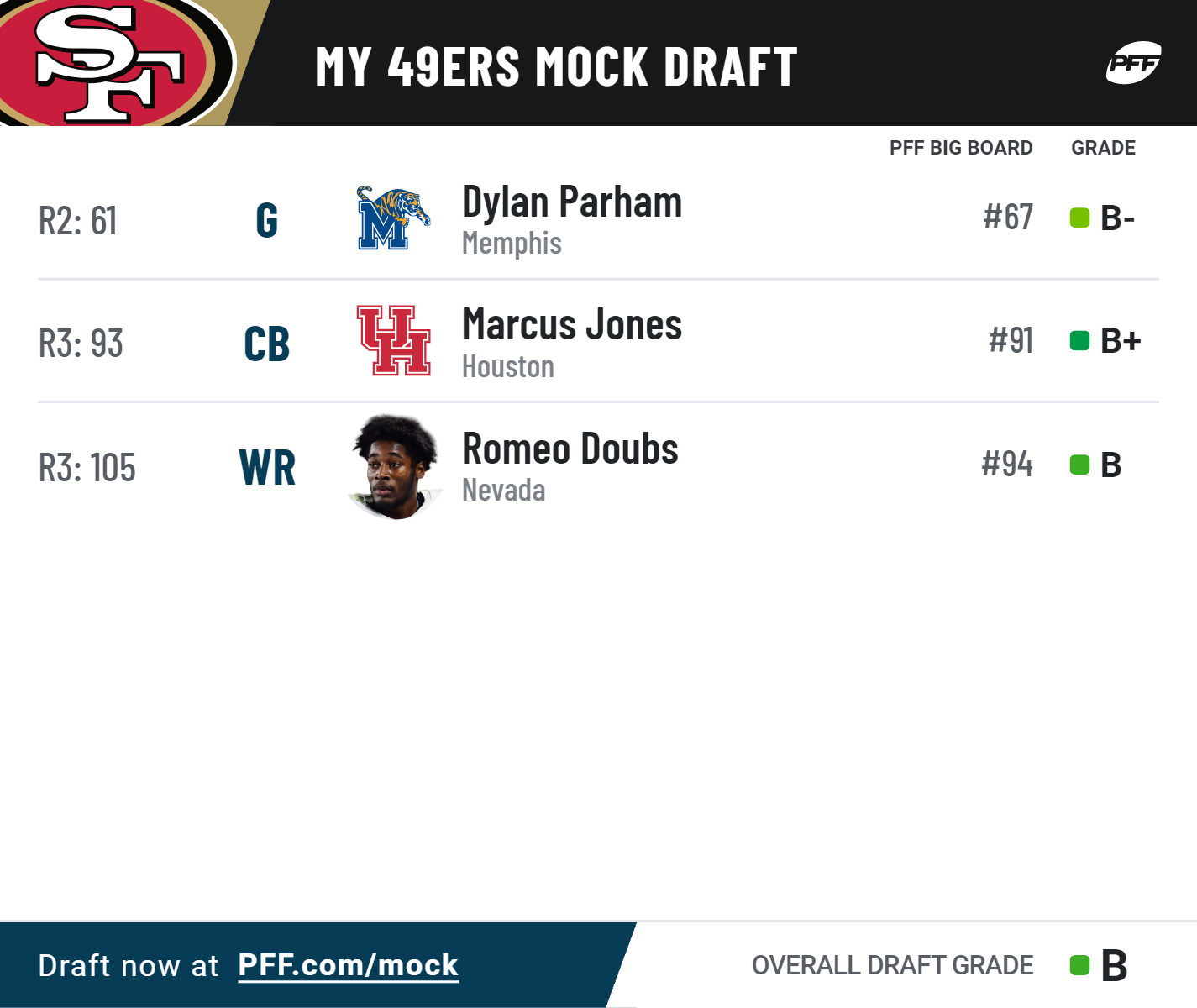 niners mock draft 2022