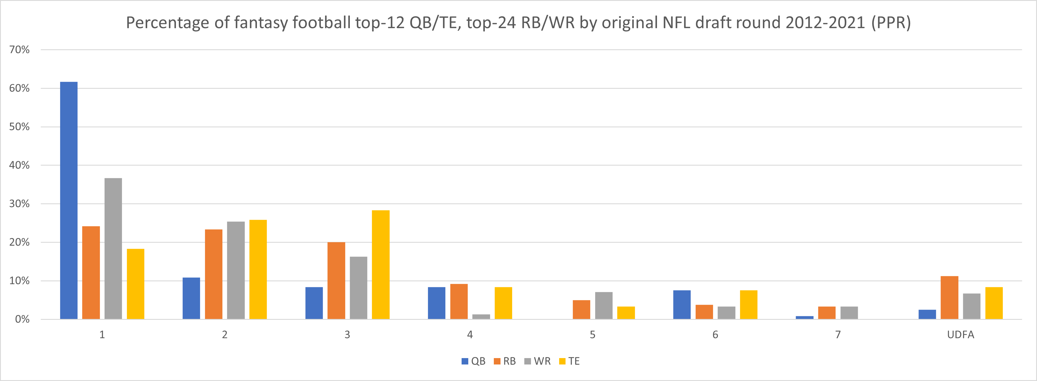 top 12 fantasy picks