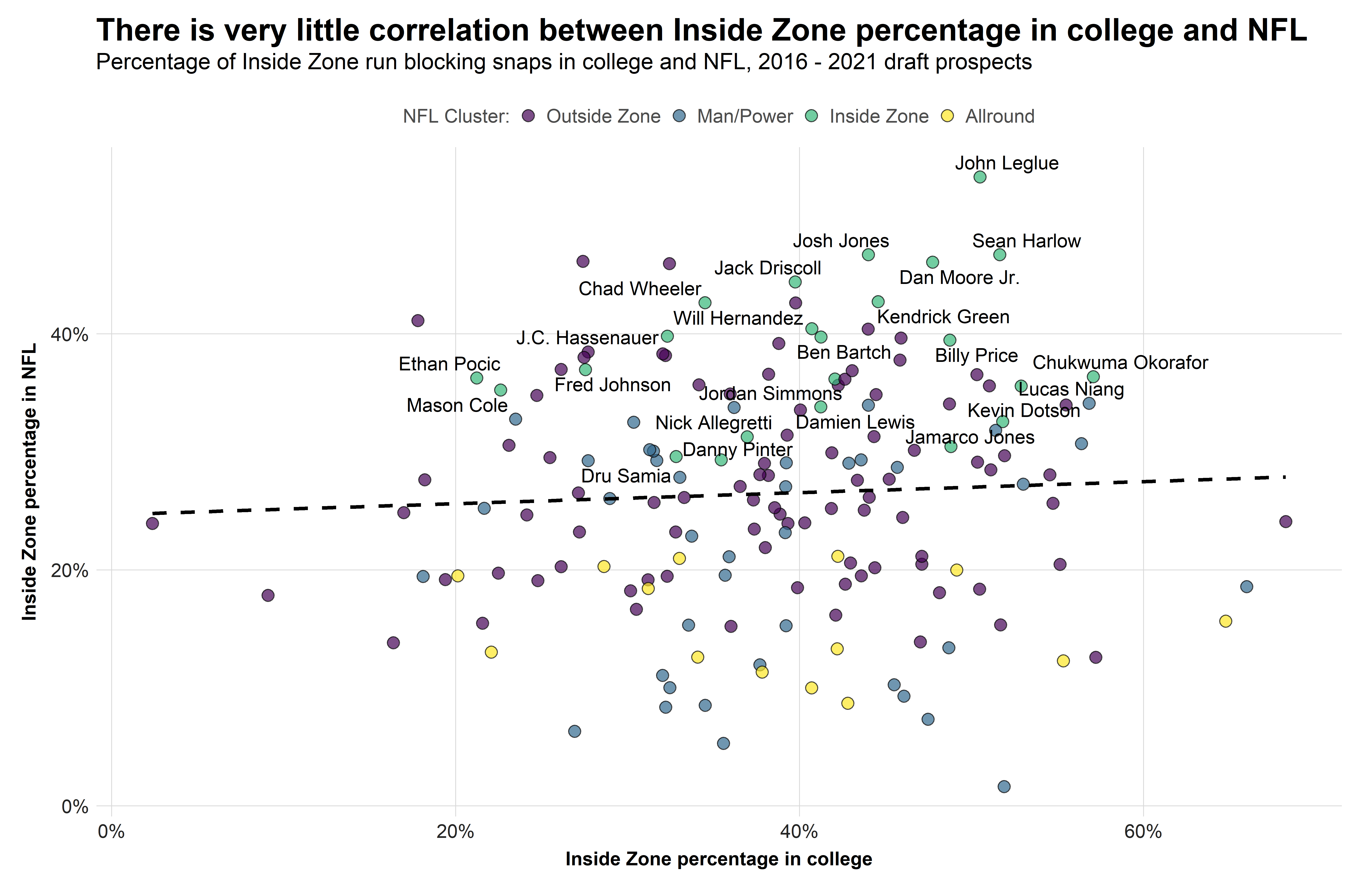 2022 NFL Draft Cheat Sheet: Interior Offensive Linemen – Page 2 –  Narcissistic Penguin