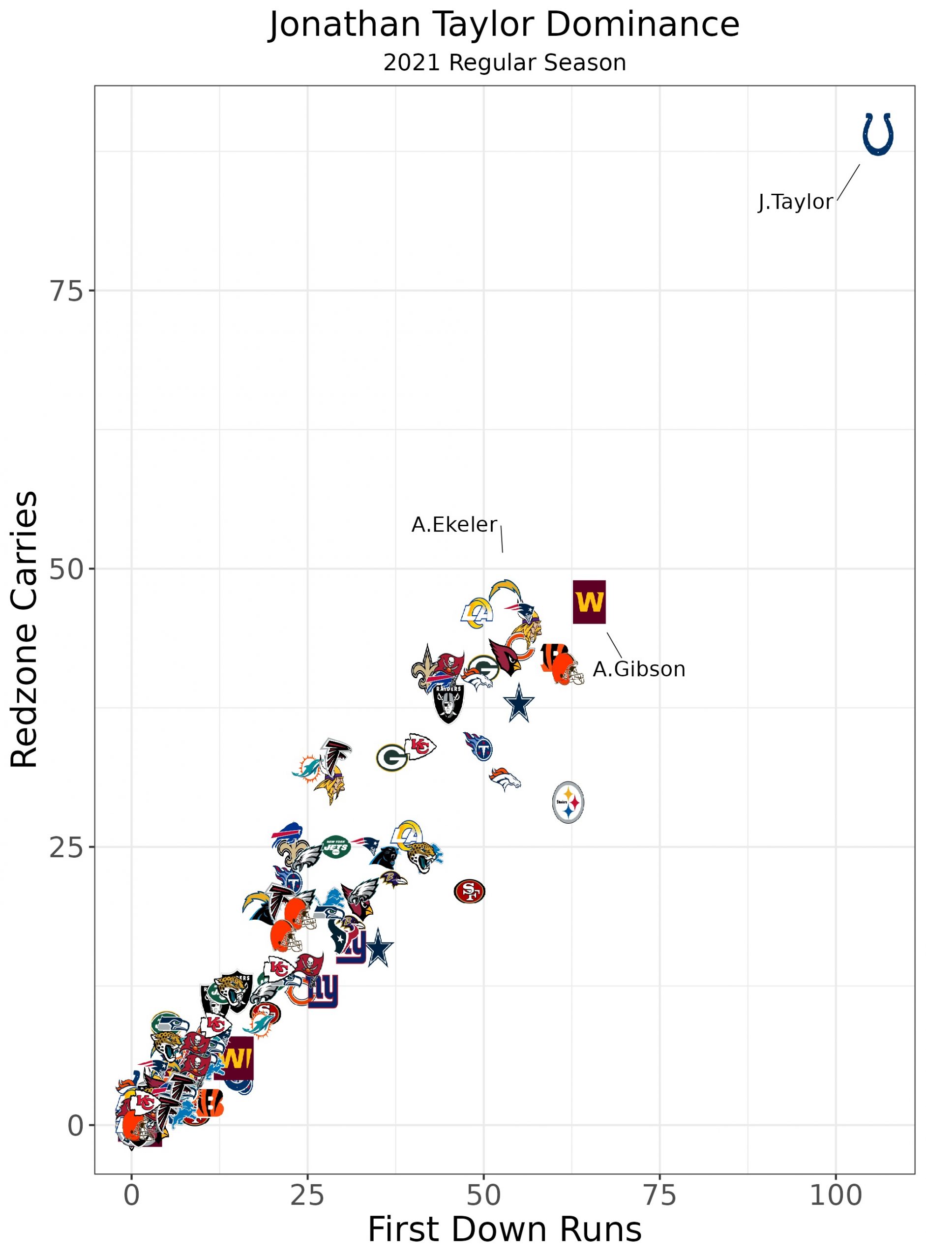 Fantasy Football Dynasty Rankings Top 300