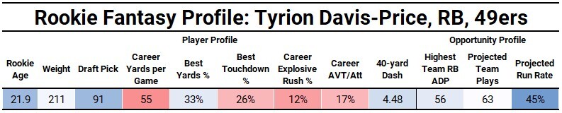 Sincere McCormick, RB Raiders  Dynasty Value, Rank & Outlook