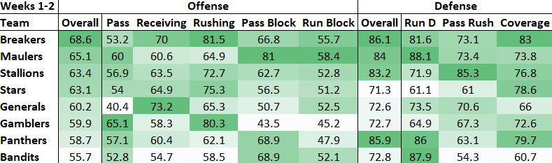 Michigan Wolverines news: Week 0 guide, PFF power rankings, and more