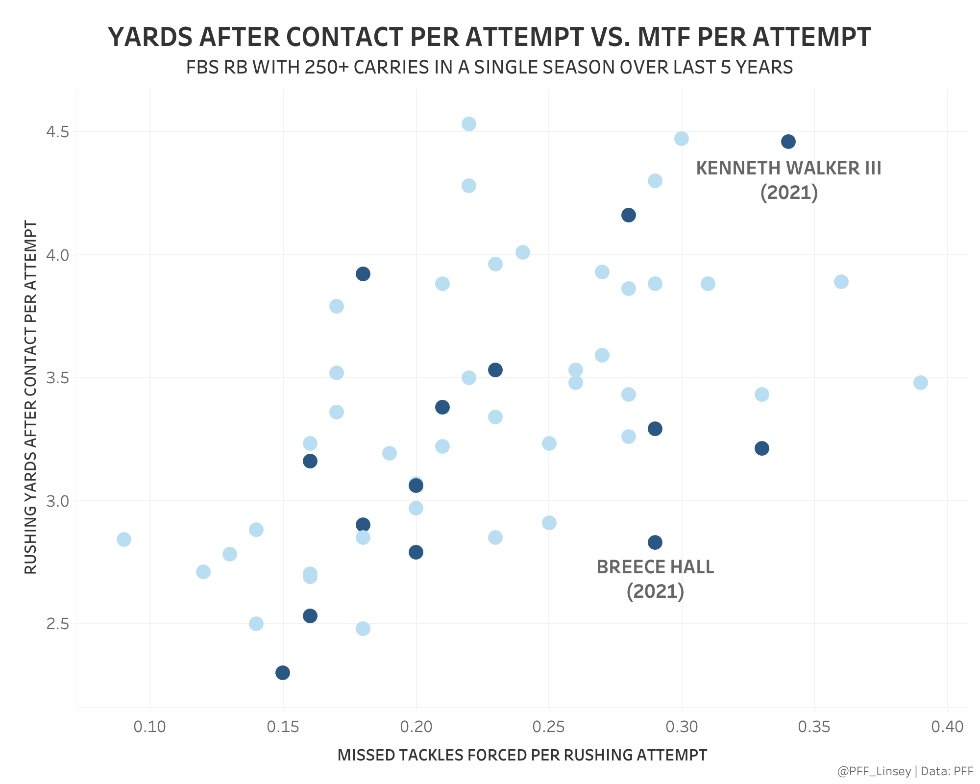 Daniel Jeremiah's top 50: 2023 NFL Draft prospect rankings 4.0