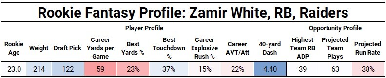 PFF College on X: The Buffalo Bills pick Boise State WR Khalil Shakir at  No. 148 overall. 92.0 career PFF grade (highest among WRs in this draft  class) 