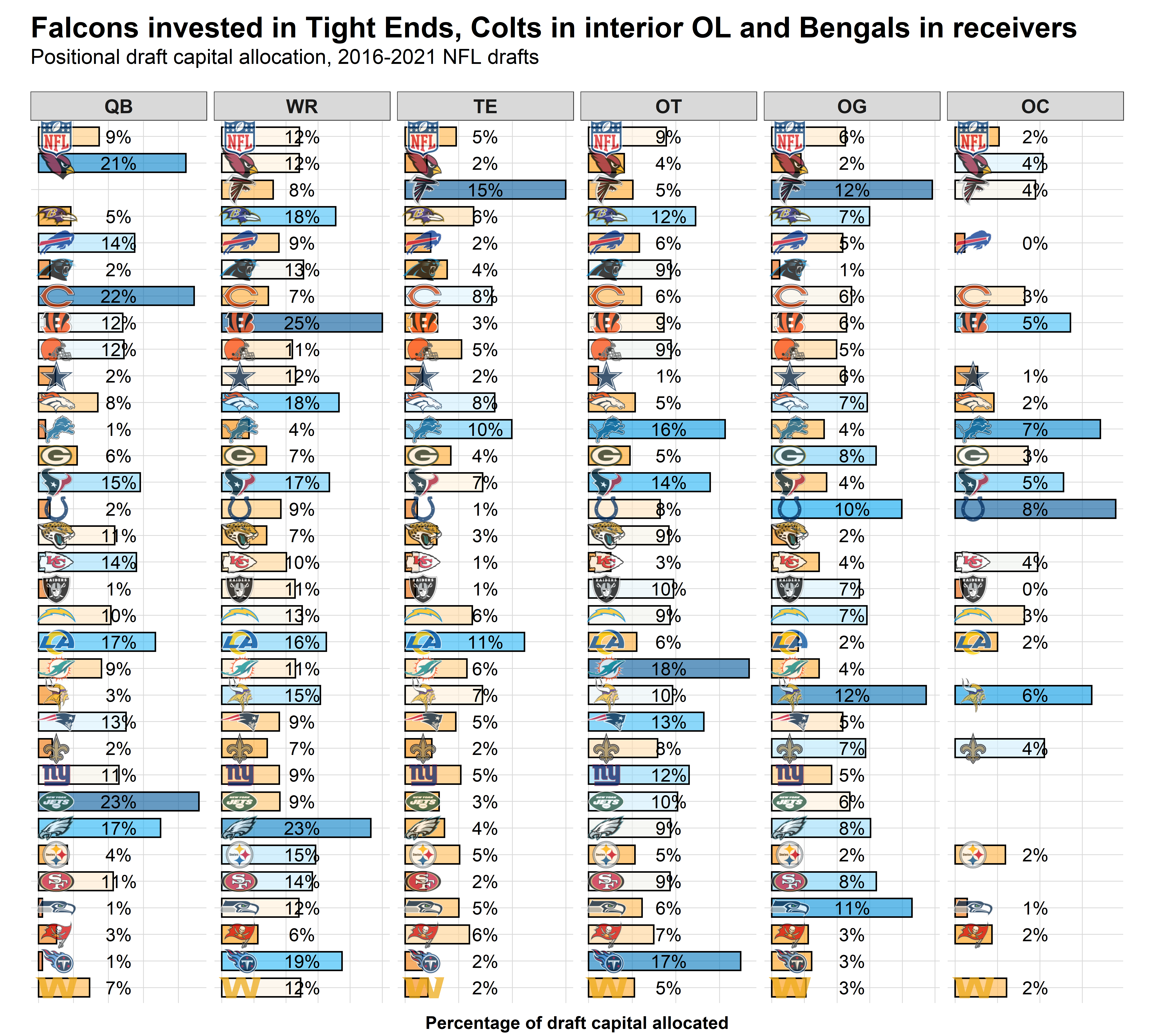 An in-depth look at 2022 NFL Draft order and quarterback needy teams -  Behind the Steel Curtain