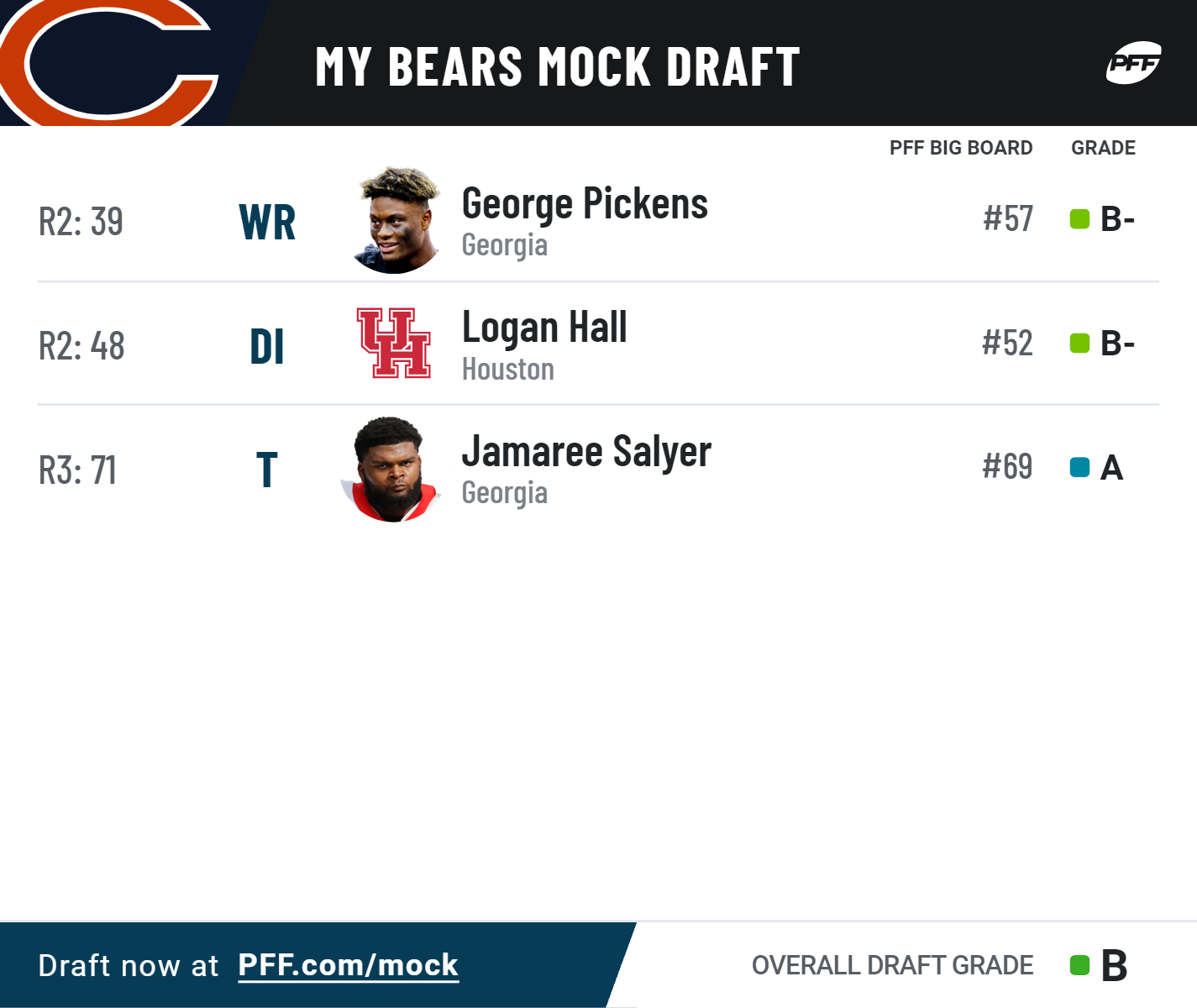 chicago bears mock draft picks 2022