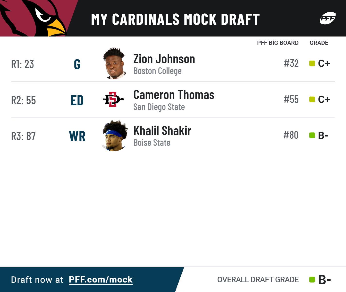 arizona cardinals mock draft 2022