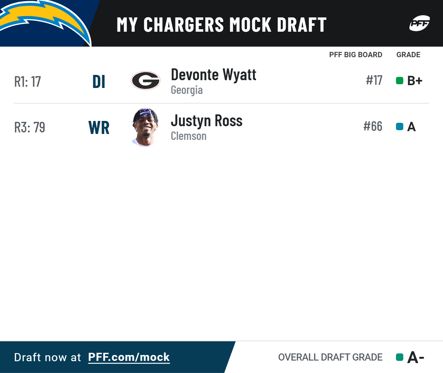 mock draft chargers